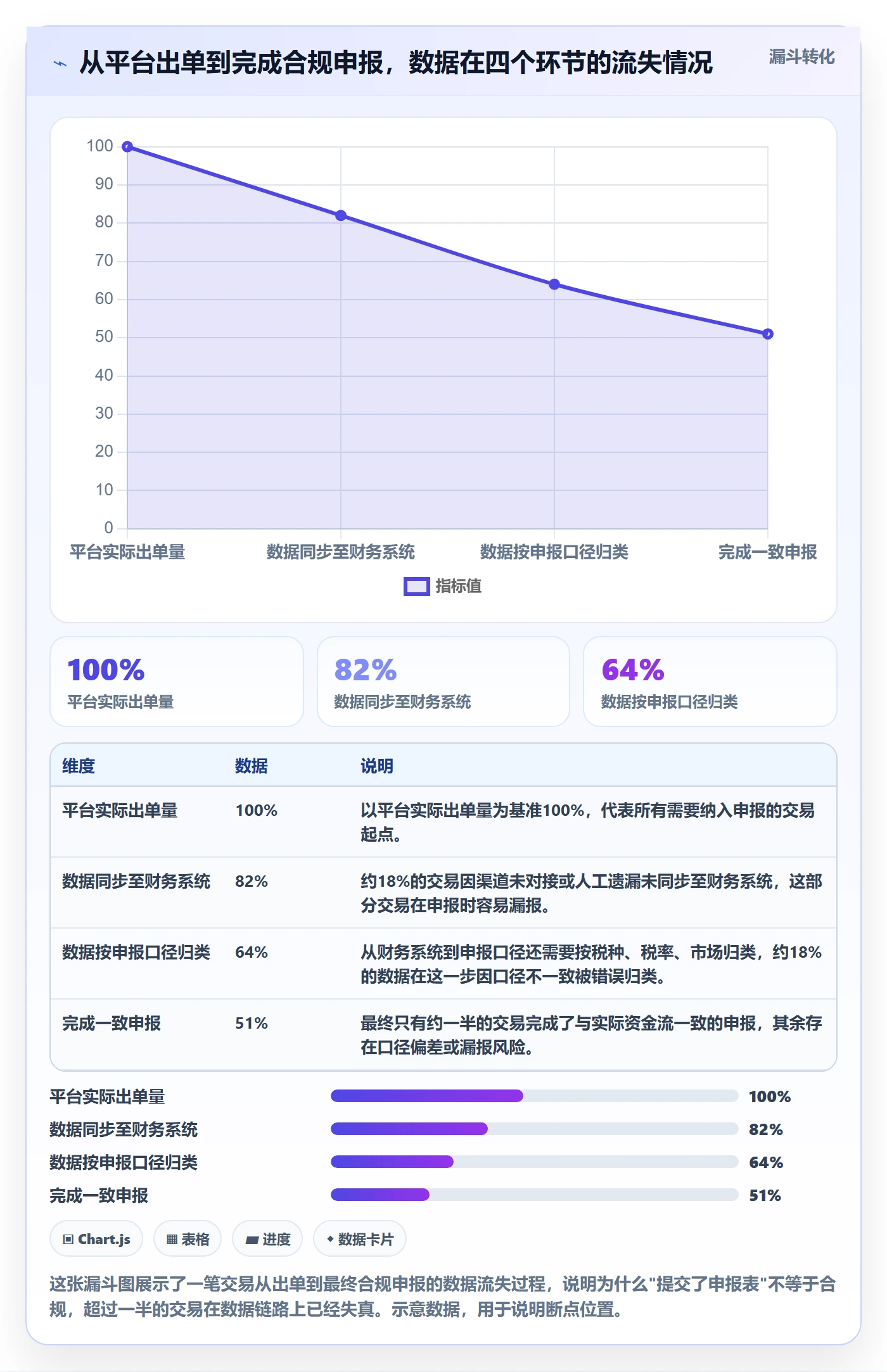 跨境电商一站式服务优化清单：税务合规与核心功能的关键动作