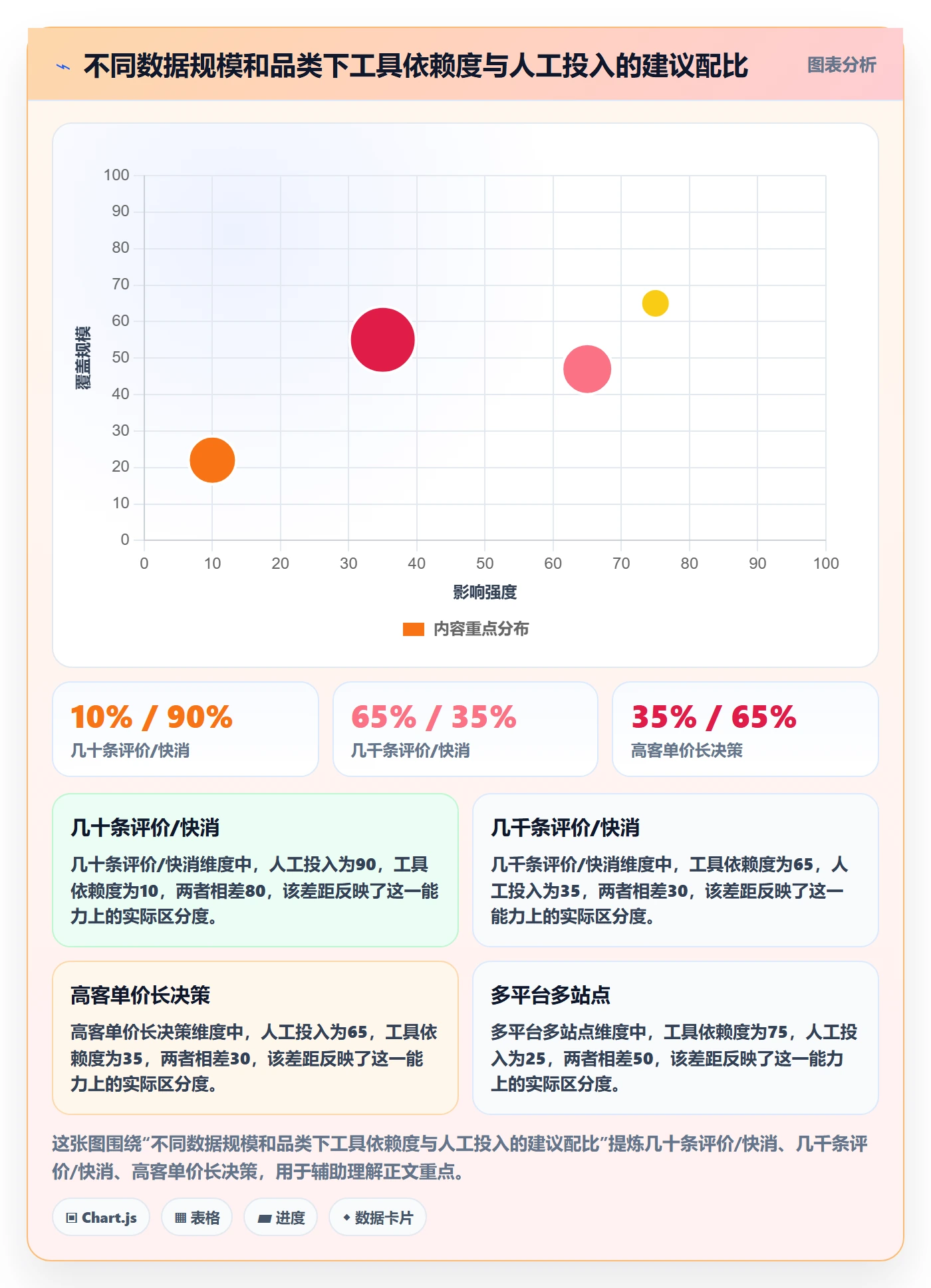 商品分析实战复盘：从用户评价验证工具对比效果