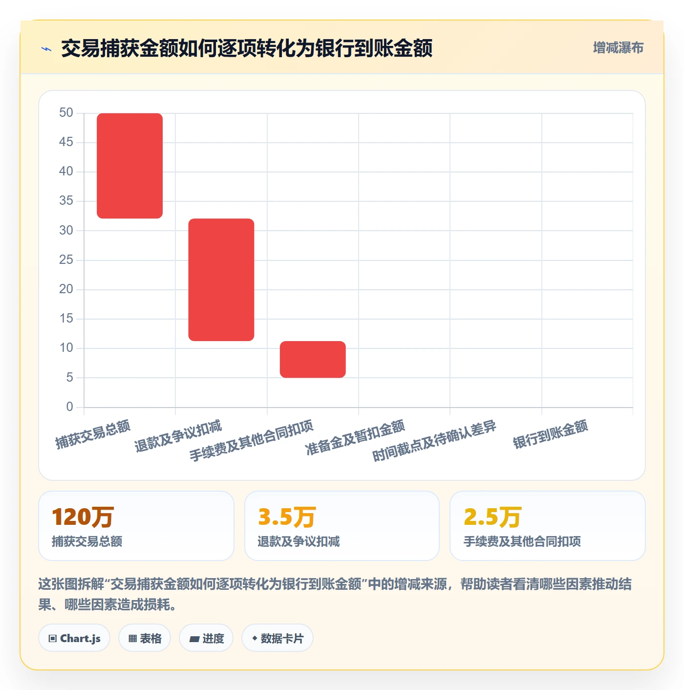 跨境电商问题诊断：支付结算如何用旺季准备改进