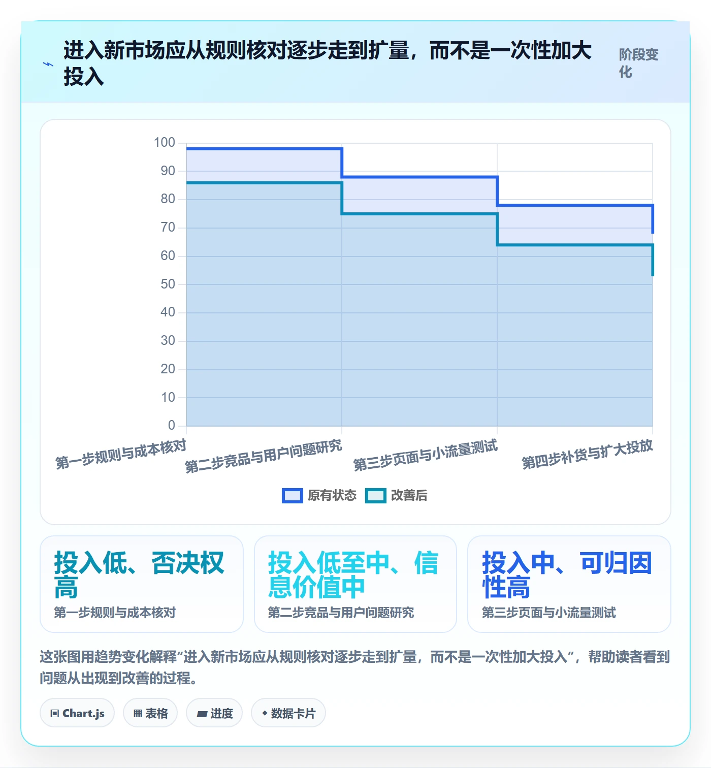 跨境电商怎么用？市场选择场景下的中小商家拆解