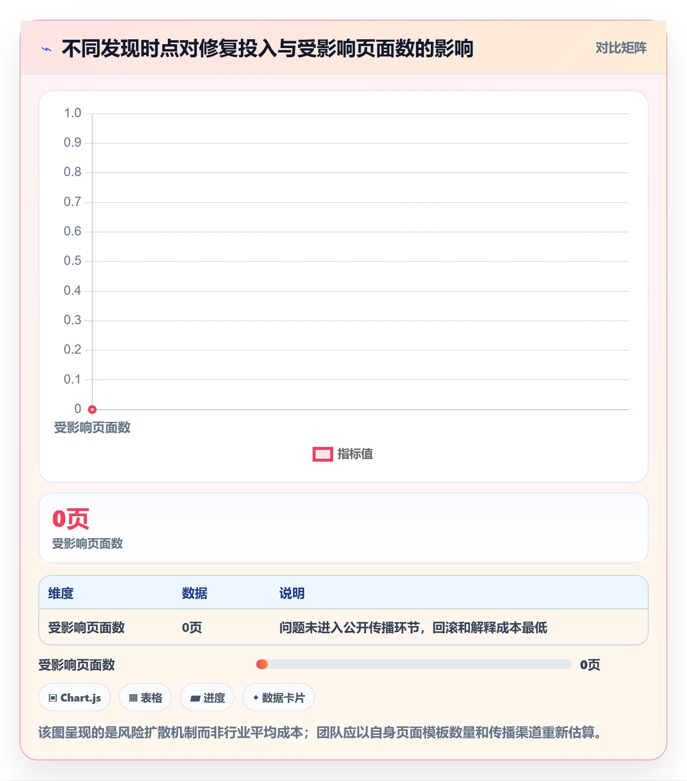 电商数据查询网站落地清单：平台榜单相关的风险排查事项