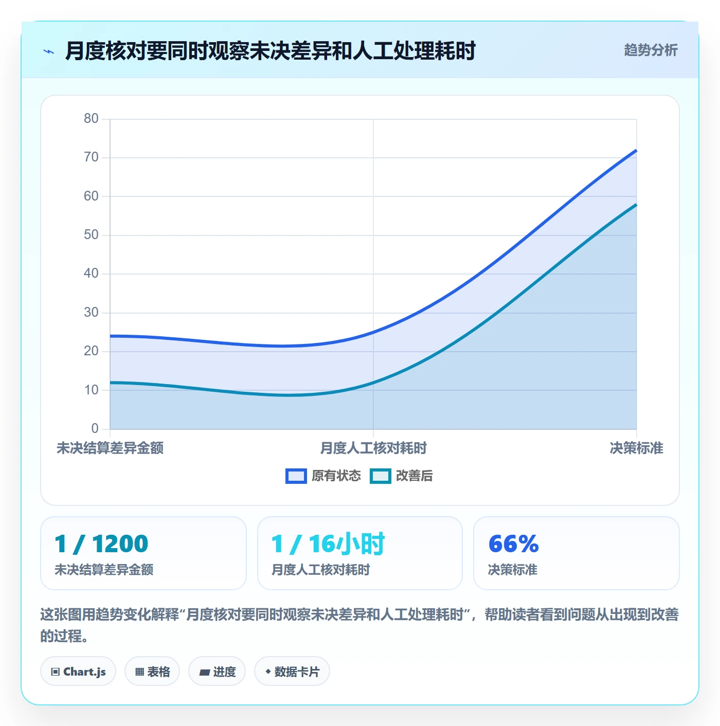 跨境电商配置指南：支付结算需要哪些中小商家设置