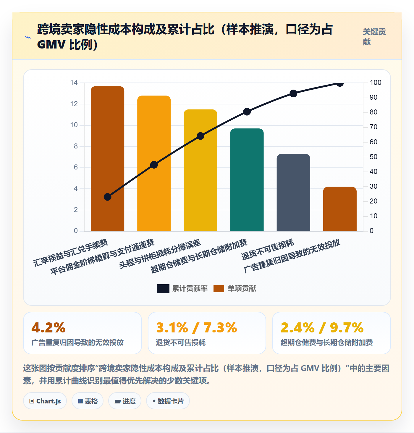 跨境电商运营建设路线：从流量获取到标准化管理分几步