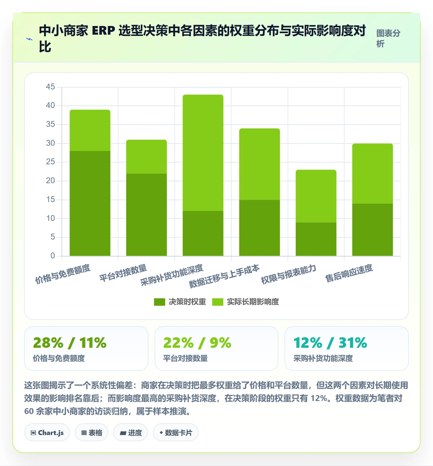 erp跨境电商中小商家全解析:重点看懂采购补货