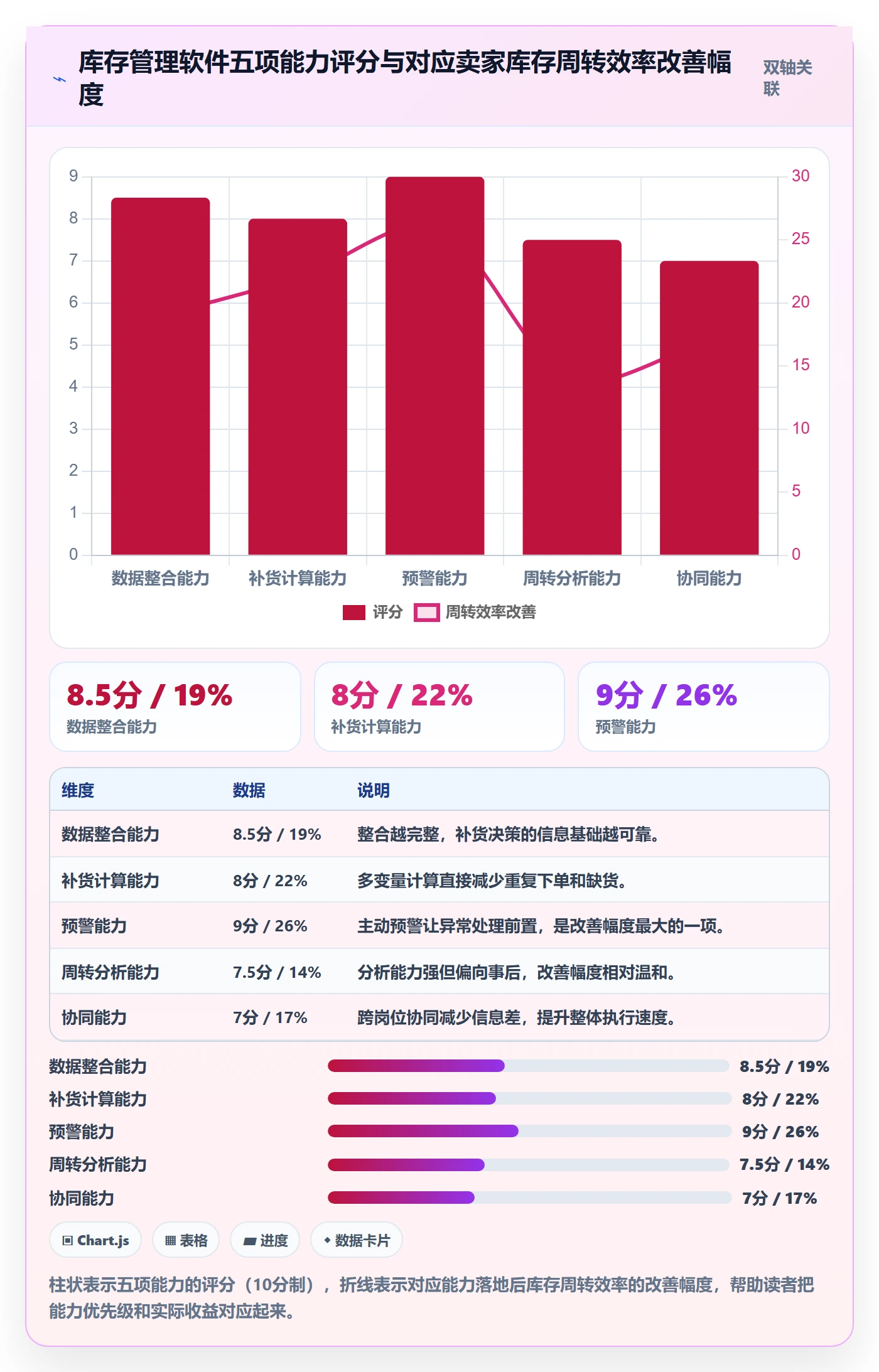 想做好亚马逊软件，先掌握日常管理中的库存管理