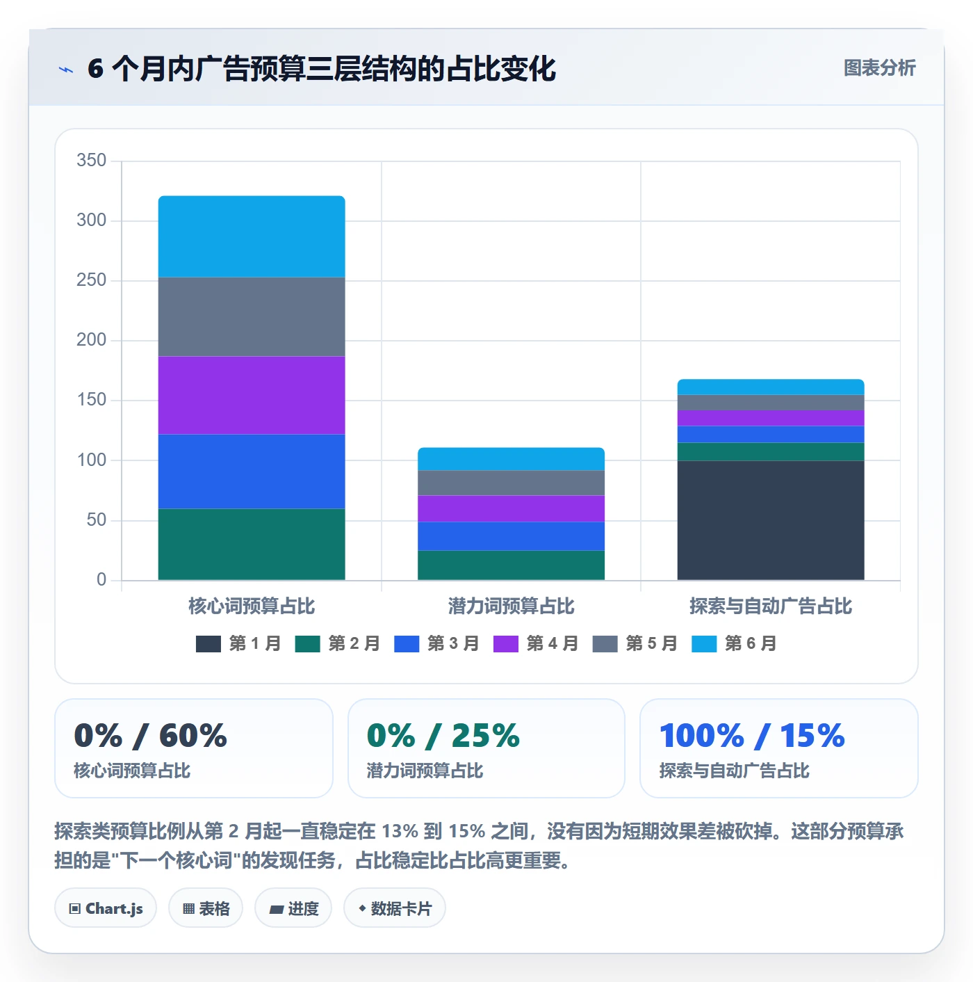 跨境电商运营中小商家全解析：重点看懂广告投放