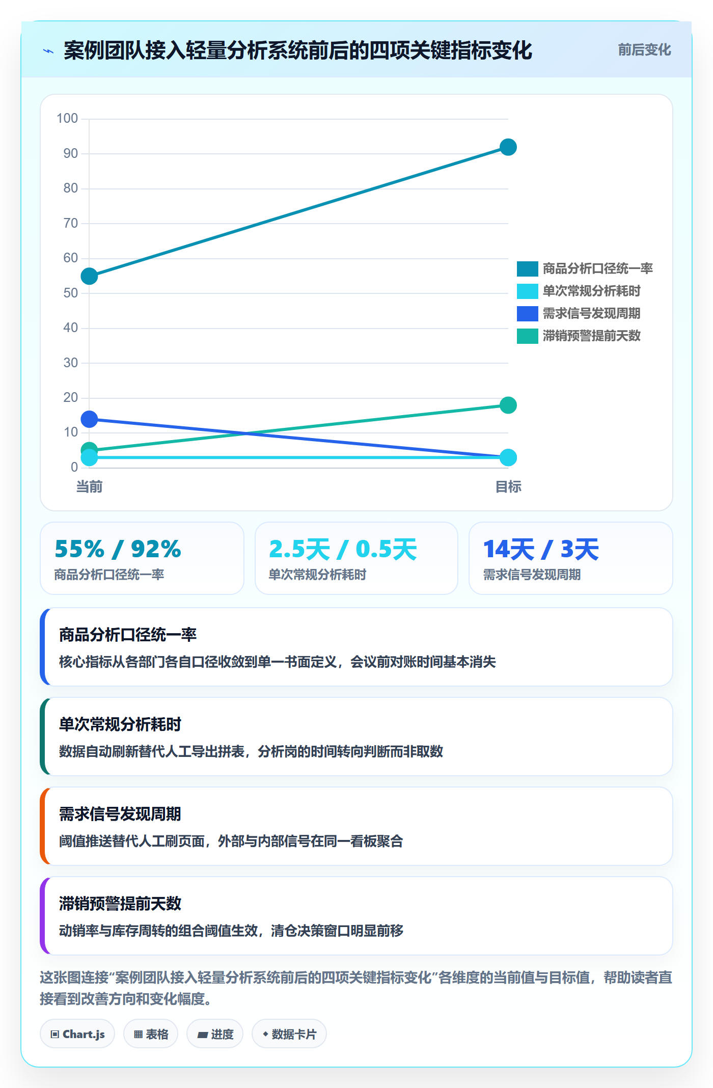 商品分析升级方案：用系统搭建改善市场需求