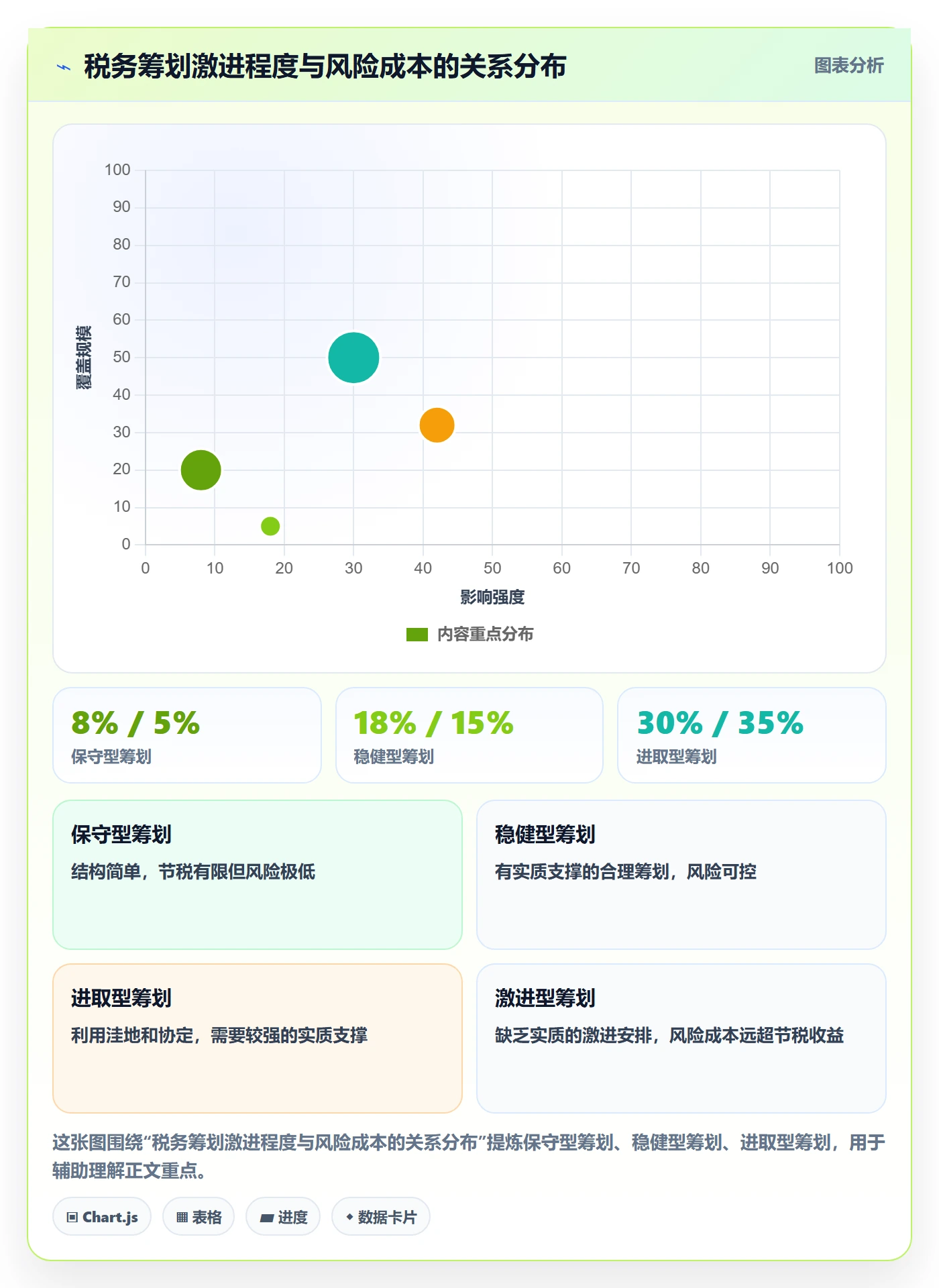 跨境电商一站式服务避坑指南：税务合规环节的进阶玩法要注意什么