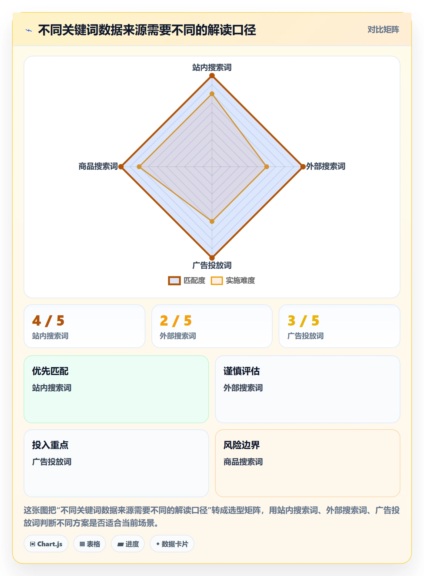 电商数据查询网站应用思路：围绕关键词搜索拆解增长策略