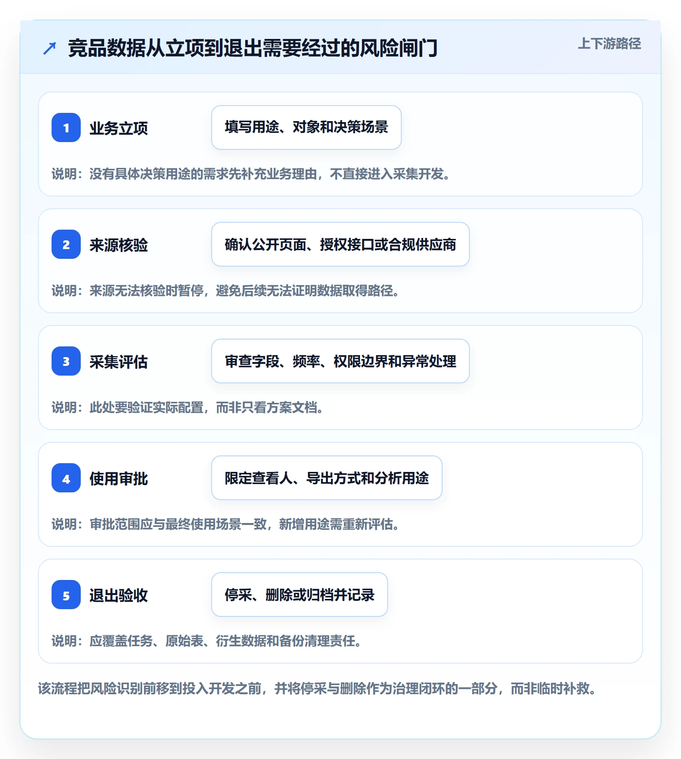 电商数据查询网站管理要点：竞品数据的风险排查如何设计