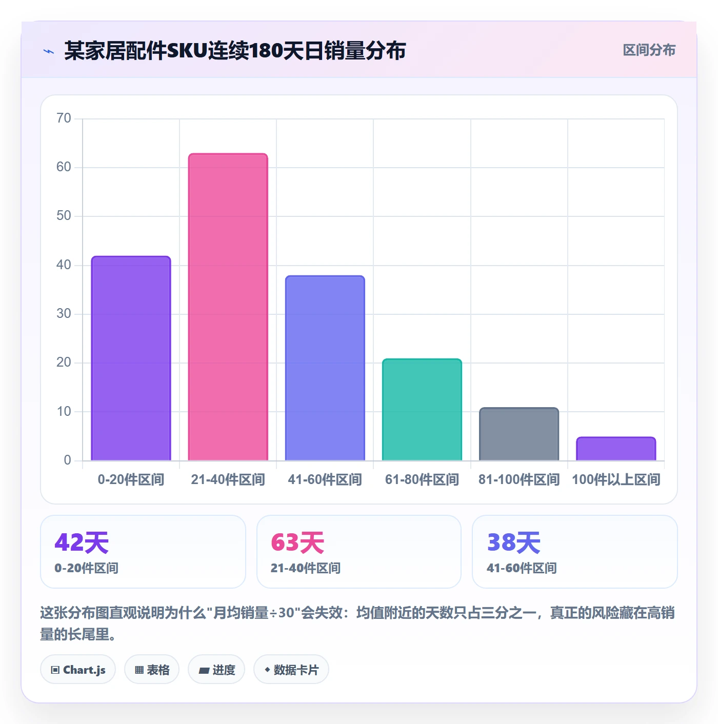 想做好跨境电商运营，先掌握海外仓管理中的库存计划