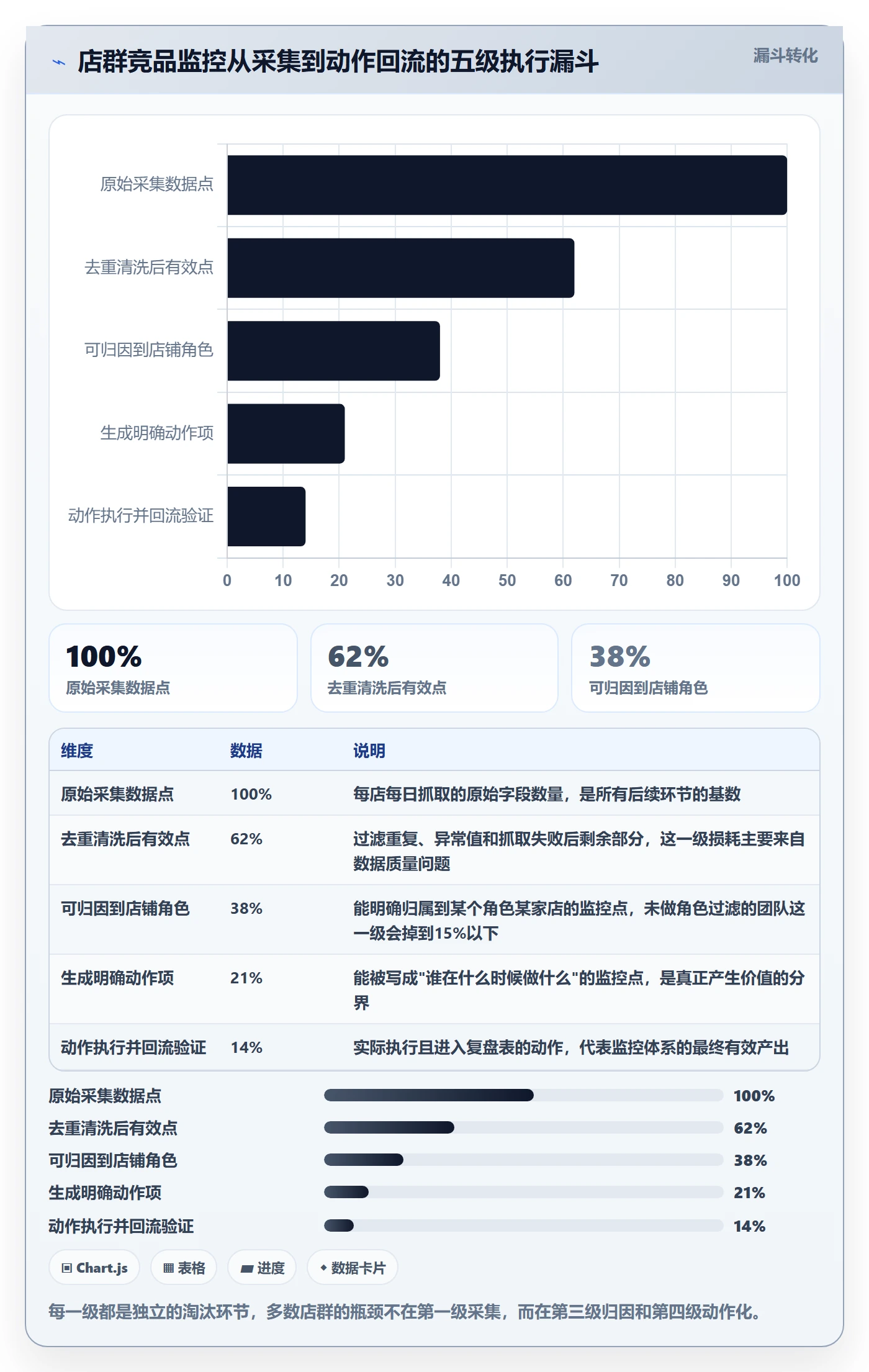 亚马逊软件店群管理:竞品监控从哪里开始