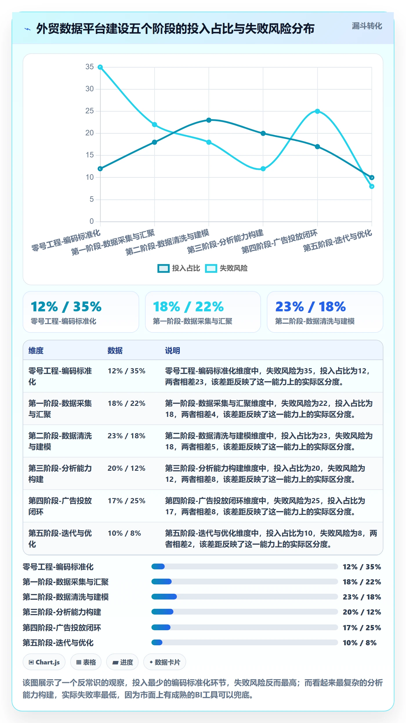 外贸数据分析平台建设路线：从商品编码到广告投放分几步