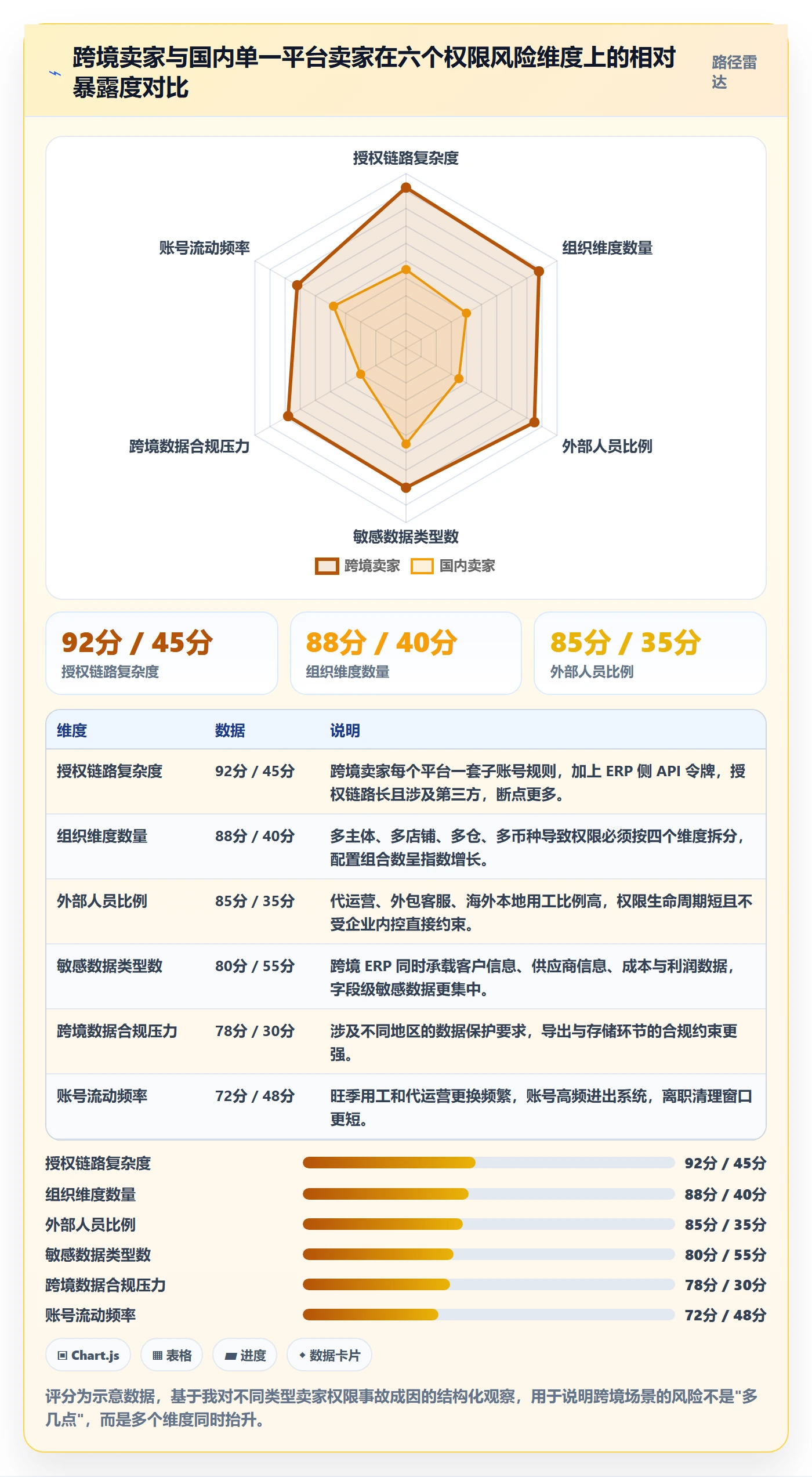 erp跨境电商配置指南：权限管理需要哪些日常管理设置