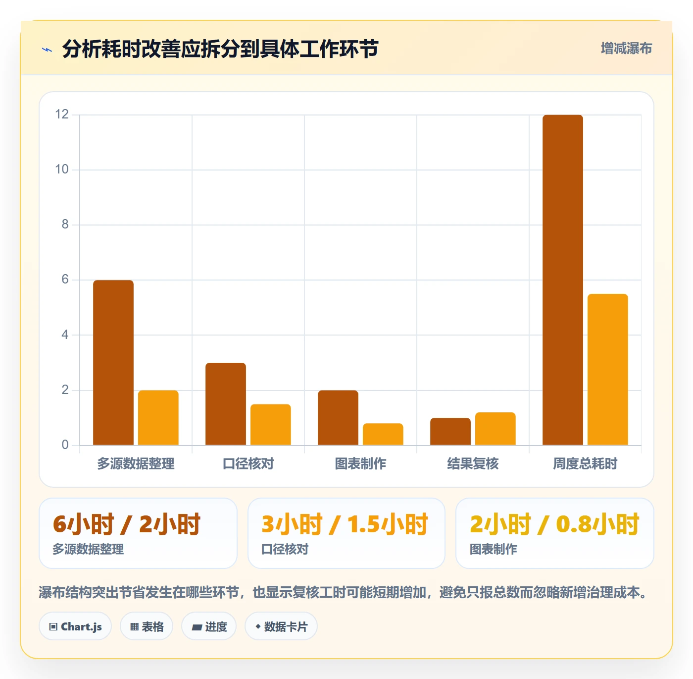 电商数据查询网站升级方案：用系统搭建改善行业趋势