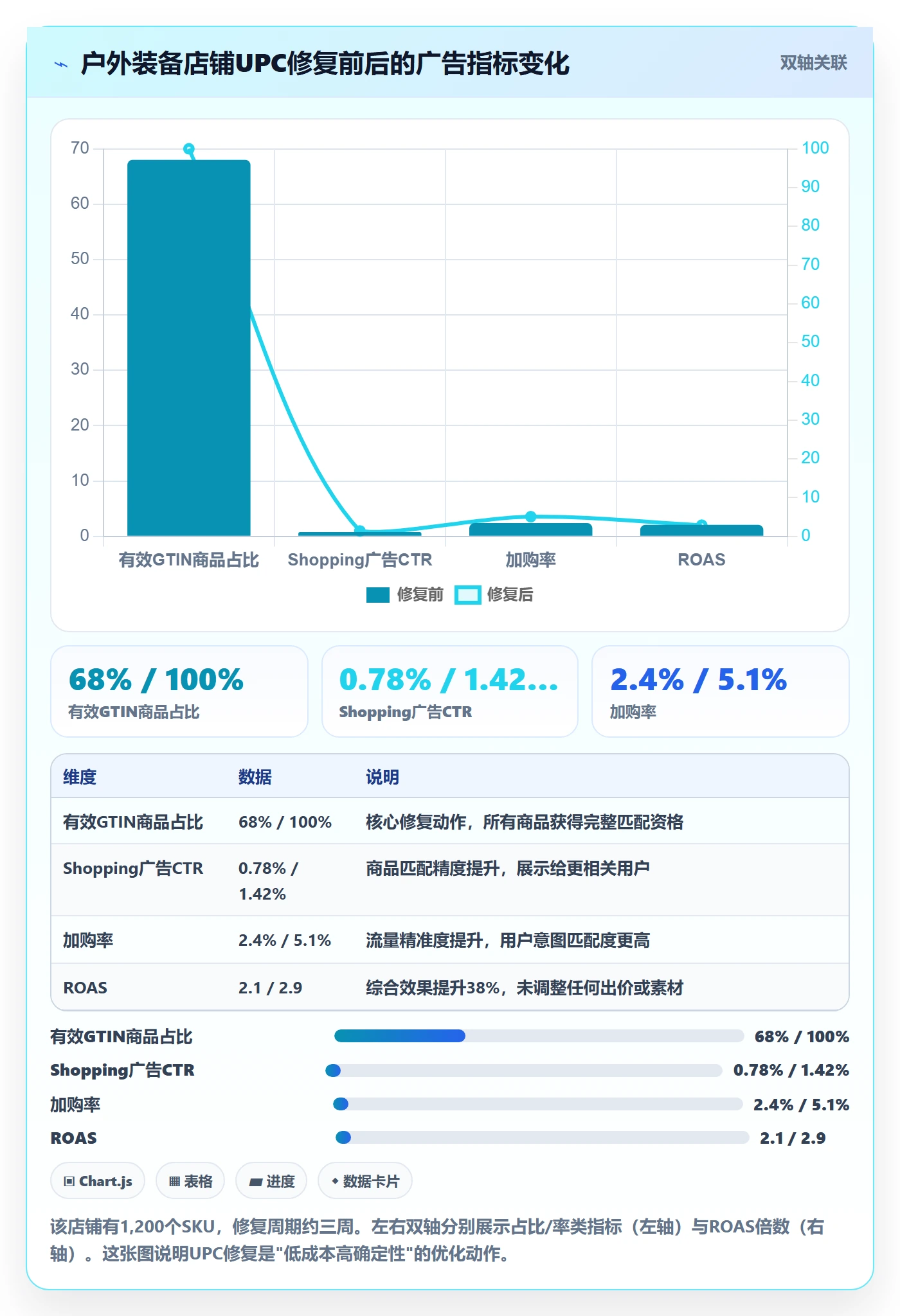 UPC码检查方法：通过编码规范评估广告投放质量