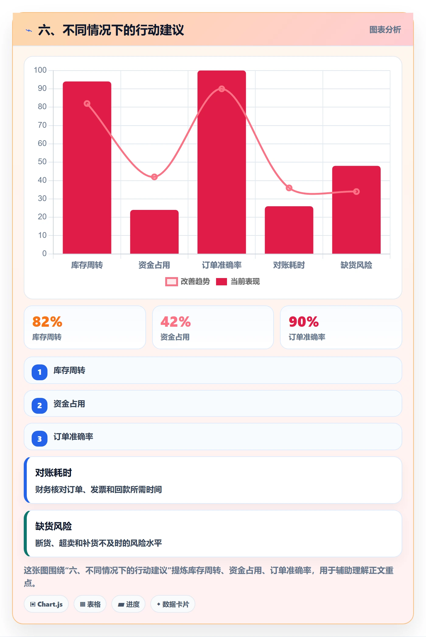 六、不同情况下的行动建议