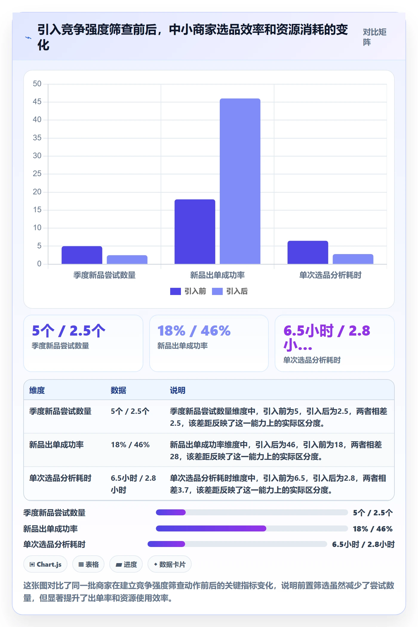 商品分析管理要点：竞争强度的中小商家如何设计