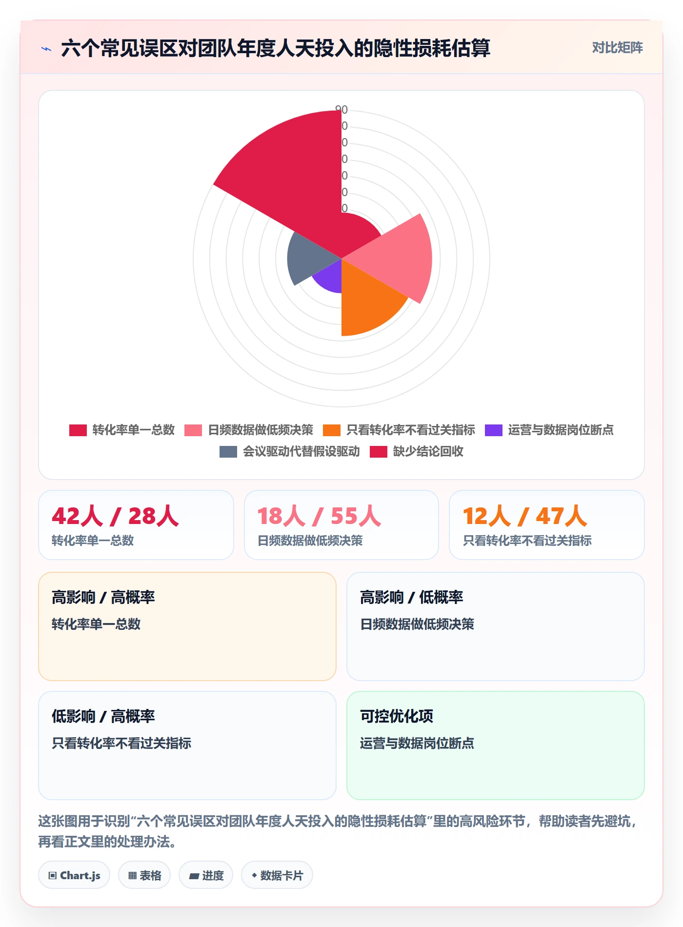 跨境电商运营怎么落地？从转化优化讲清日常管理