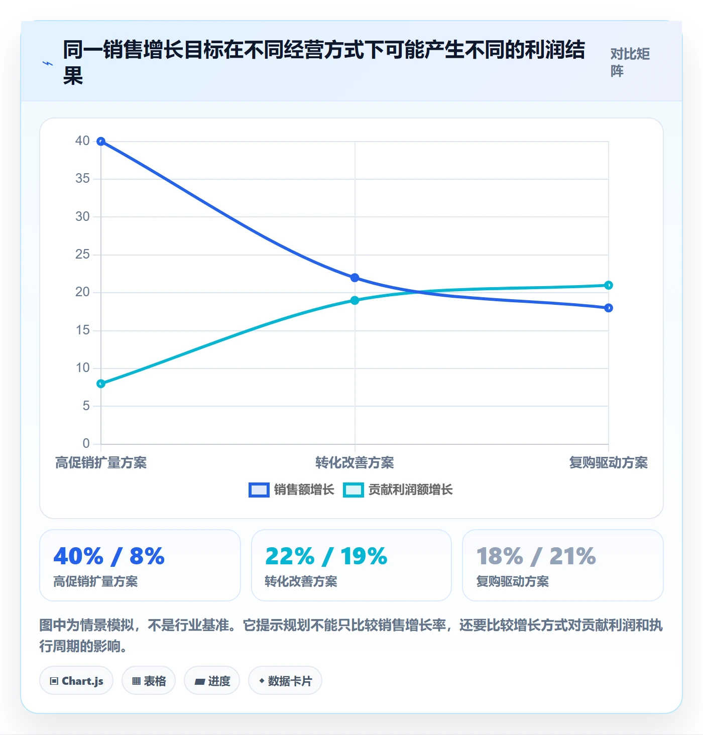 跨境电商进阶课：围绕品牌增长完善年度规划