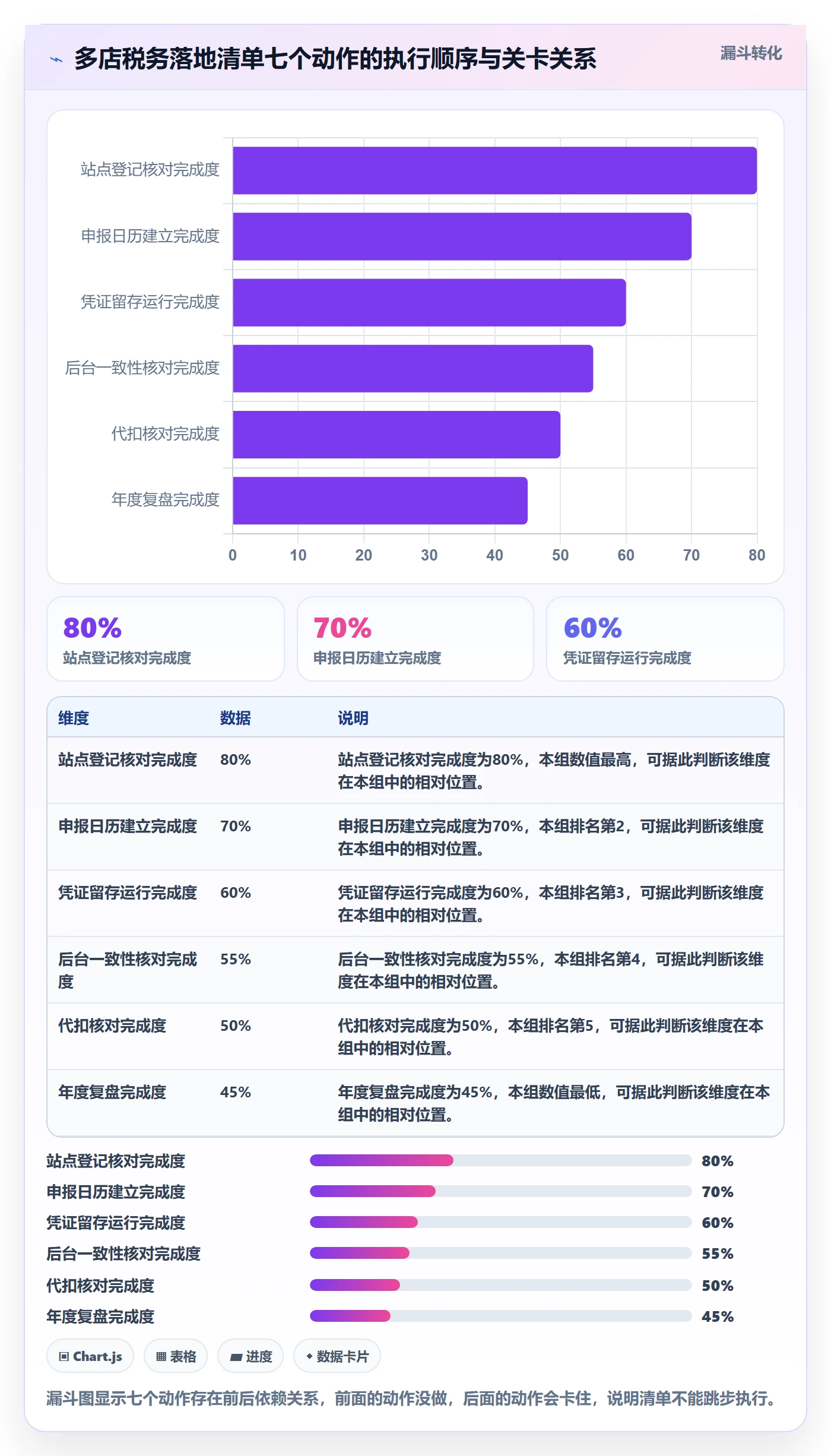跨境电商一站式服务落地清单：税务合规相关的多店经营事项