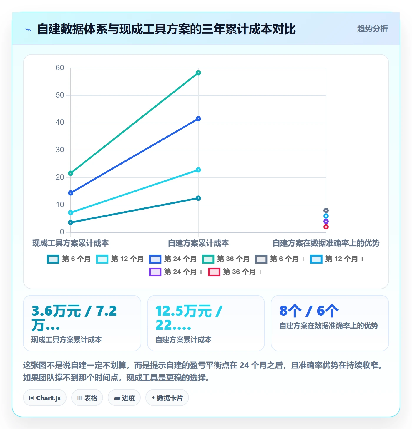 想做好跨境电商运营，先掌握落地案例中的数据复盘