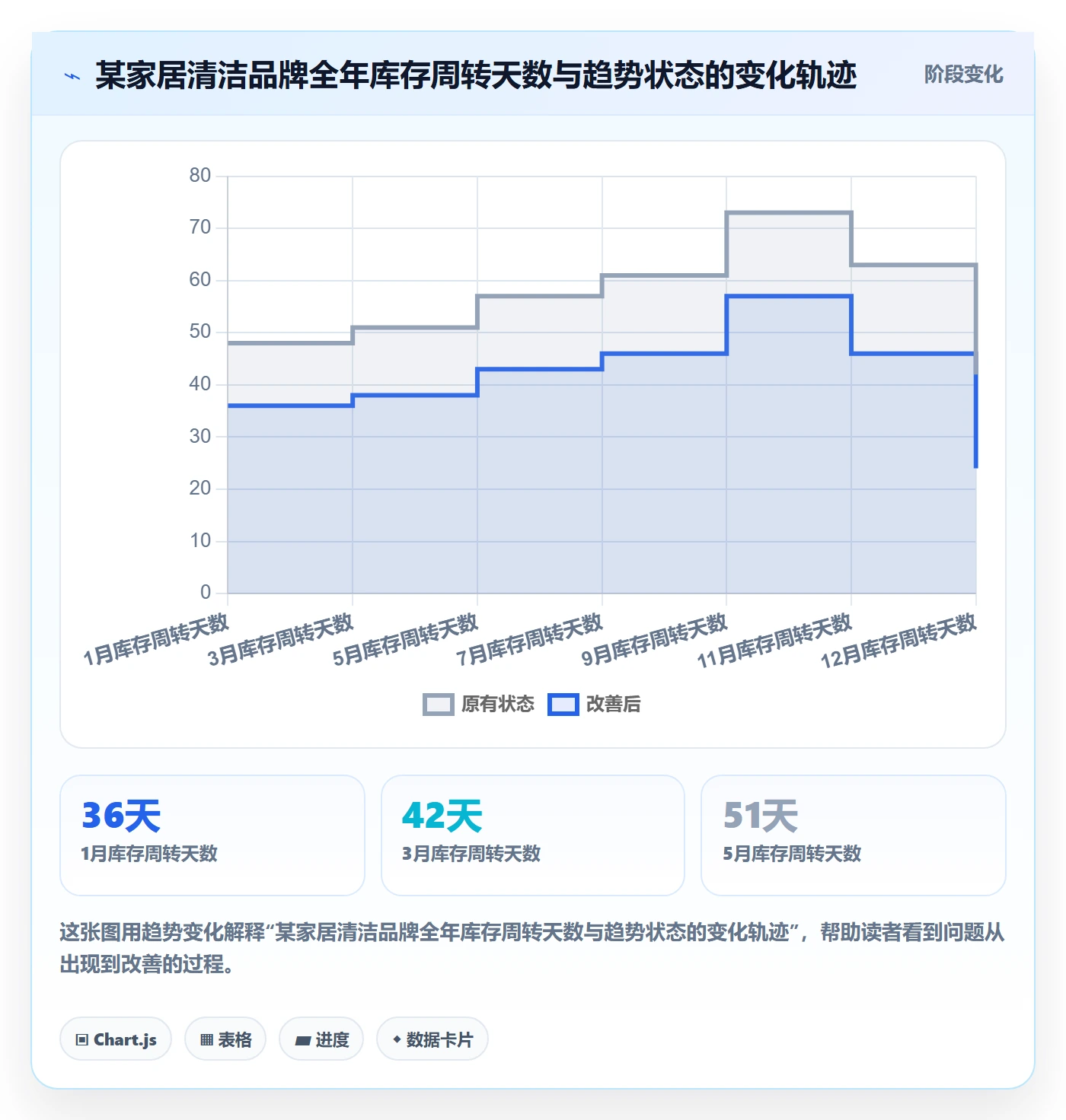 商品分析怎么管？以销量趋势为核心的成本控制方案