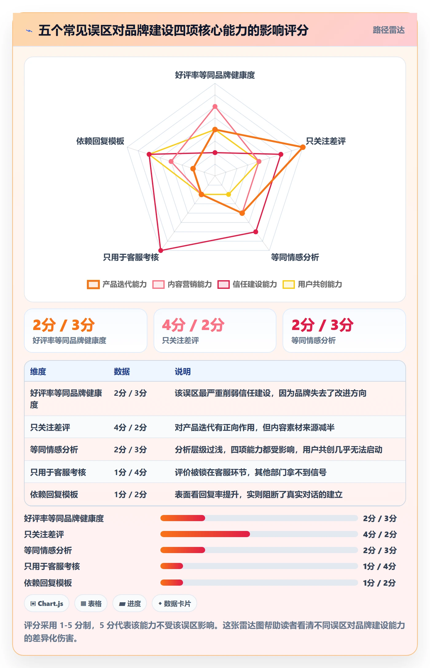 商品分析基础课：用户评价相关的品牌建设一次讲透