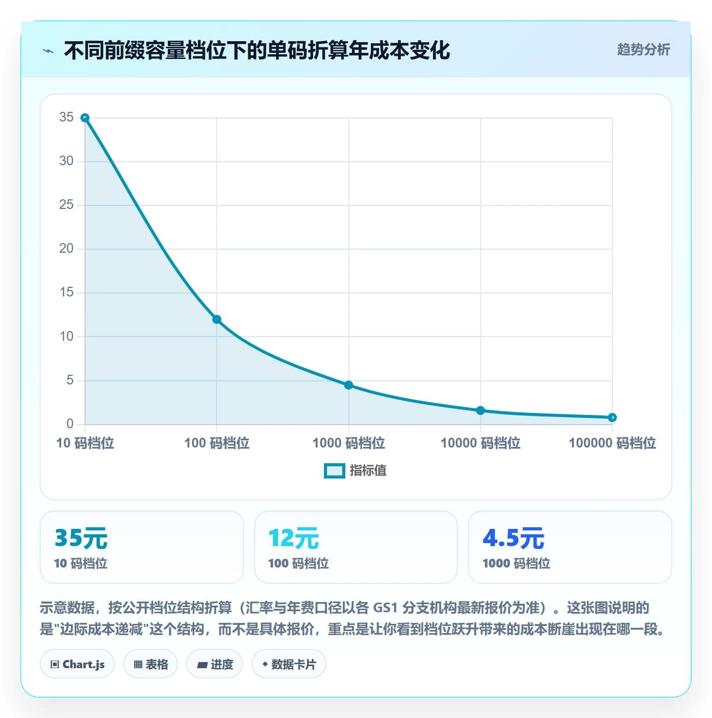 UPC码怎么优化？先从代码申请的定价策略入手