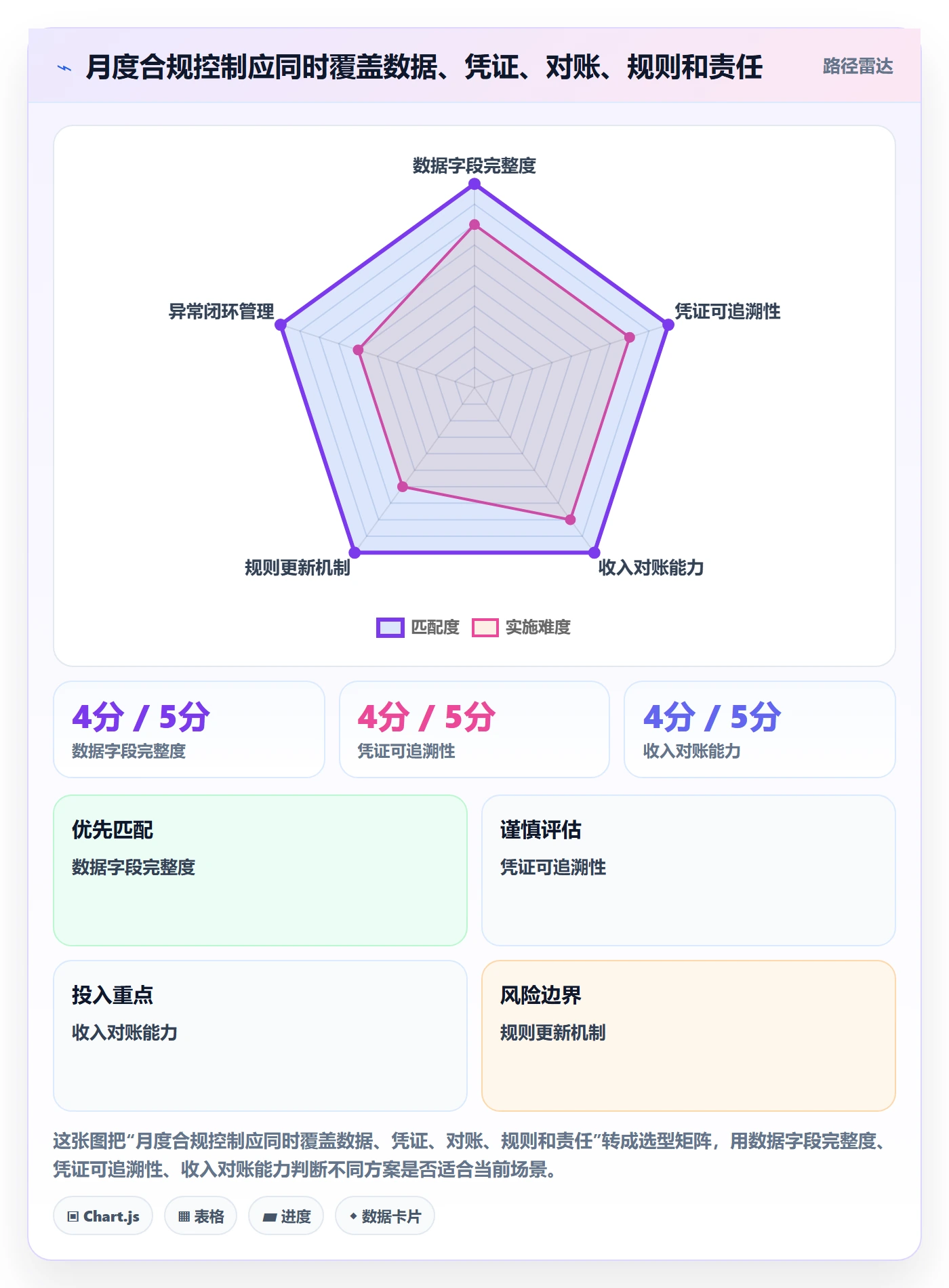 跨境电商优化清单：税务合规与新手避坑的关键动作