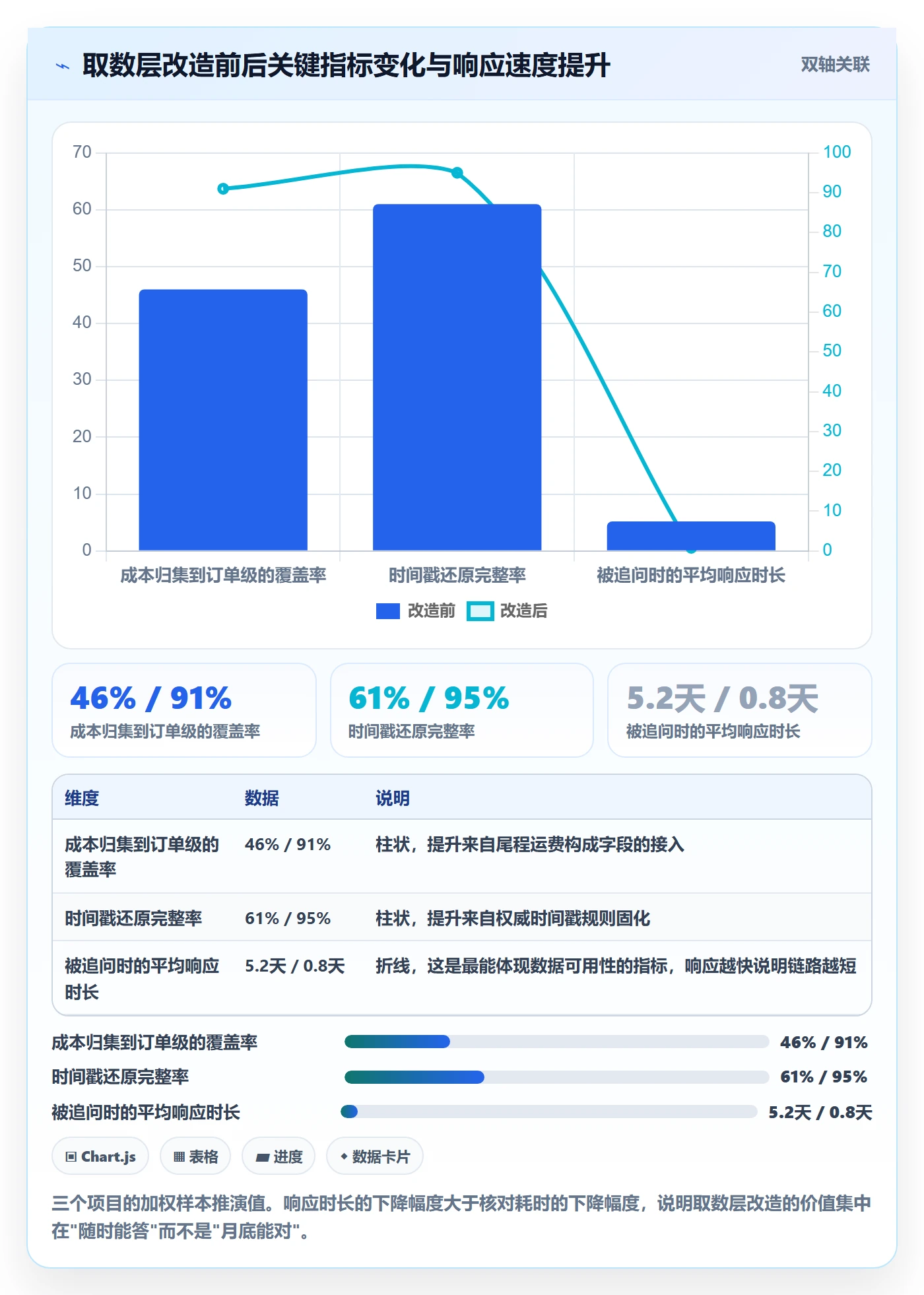 erp跨境电商数据方法：用物流对接支撑税务筹划判断