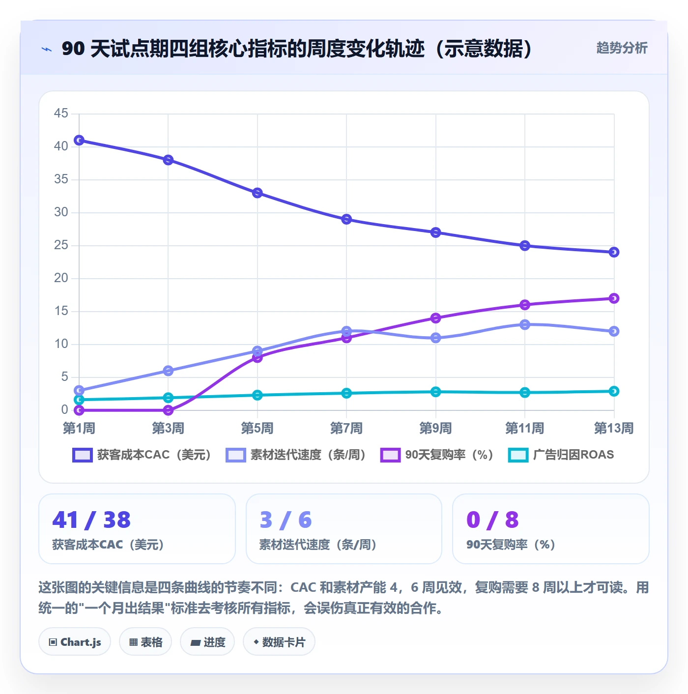 跨境电商一站式服务怎么用？运营推广场景下的选型方法拆解
