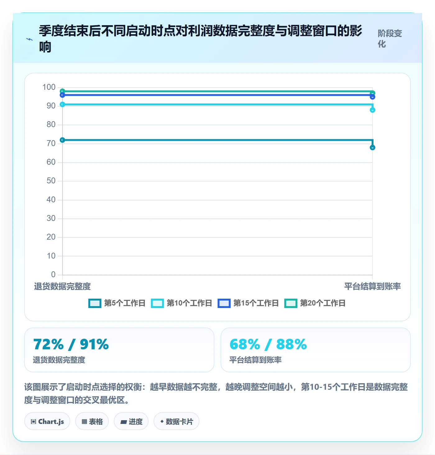 商品分析避坑指南：利润空间环节的季度复盘要注意什么