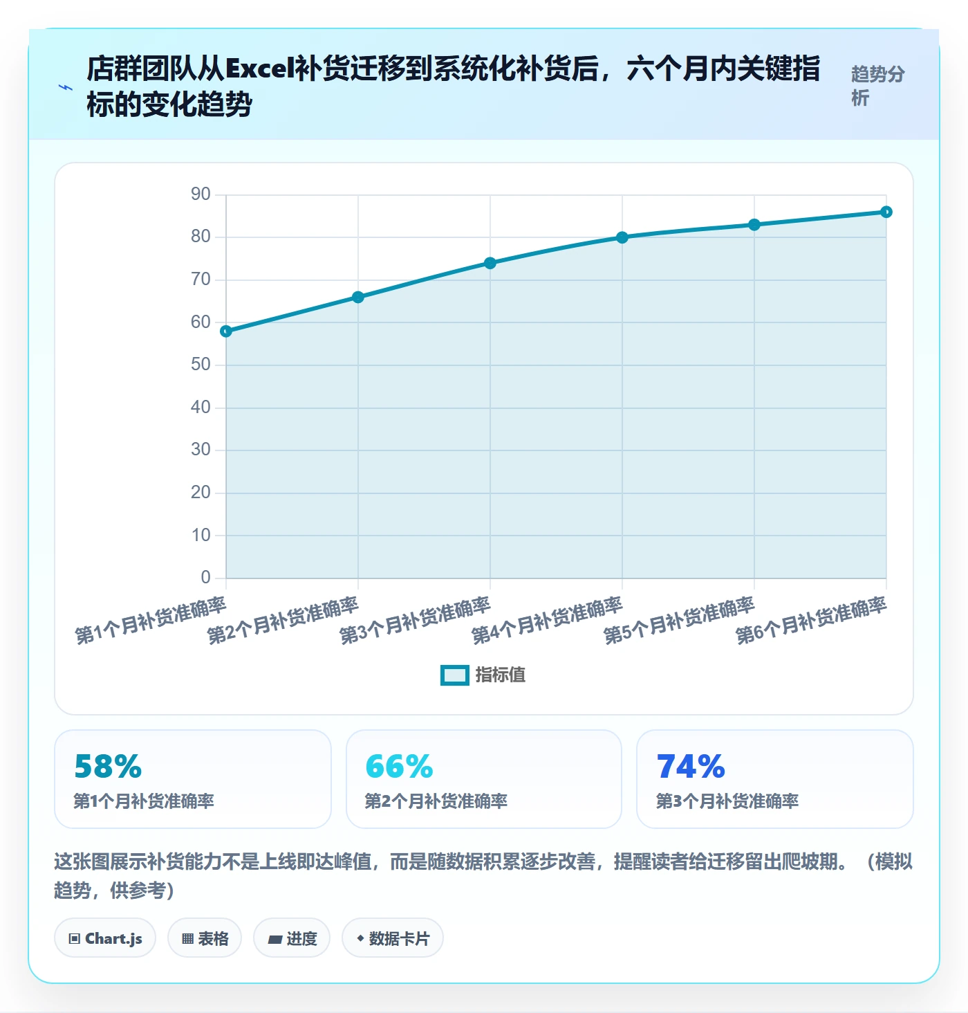 erp跨境电商怎么选？采购补货相关的店群管理判断标准