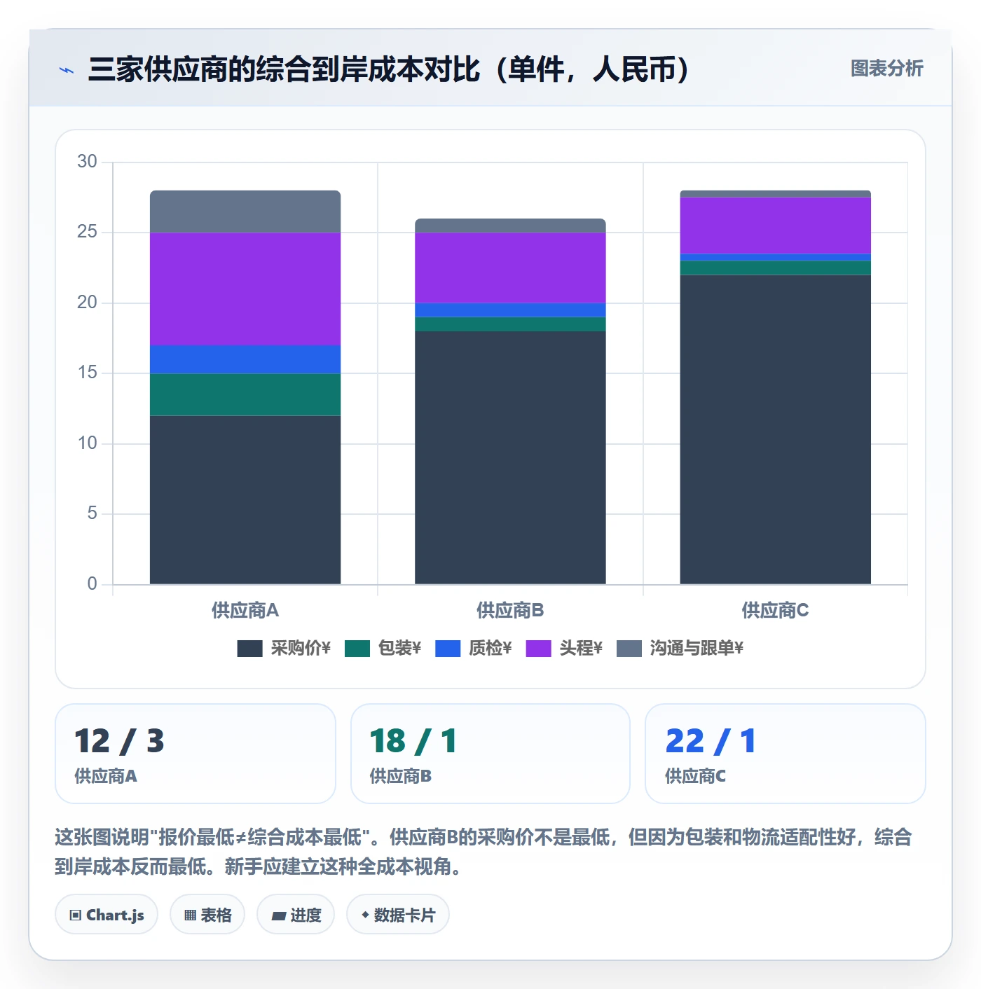 跨境电商一站式服务从0到1：选品采购的效率提升与操作要点