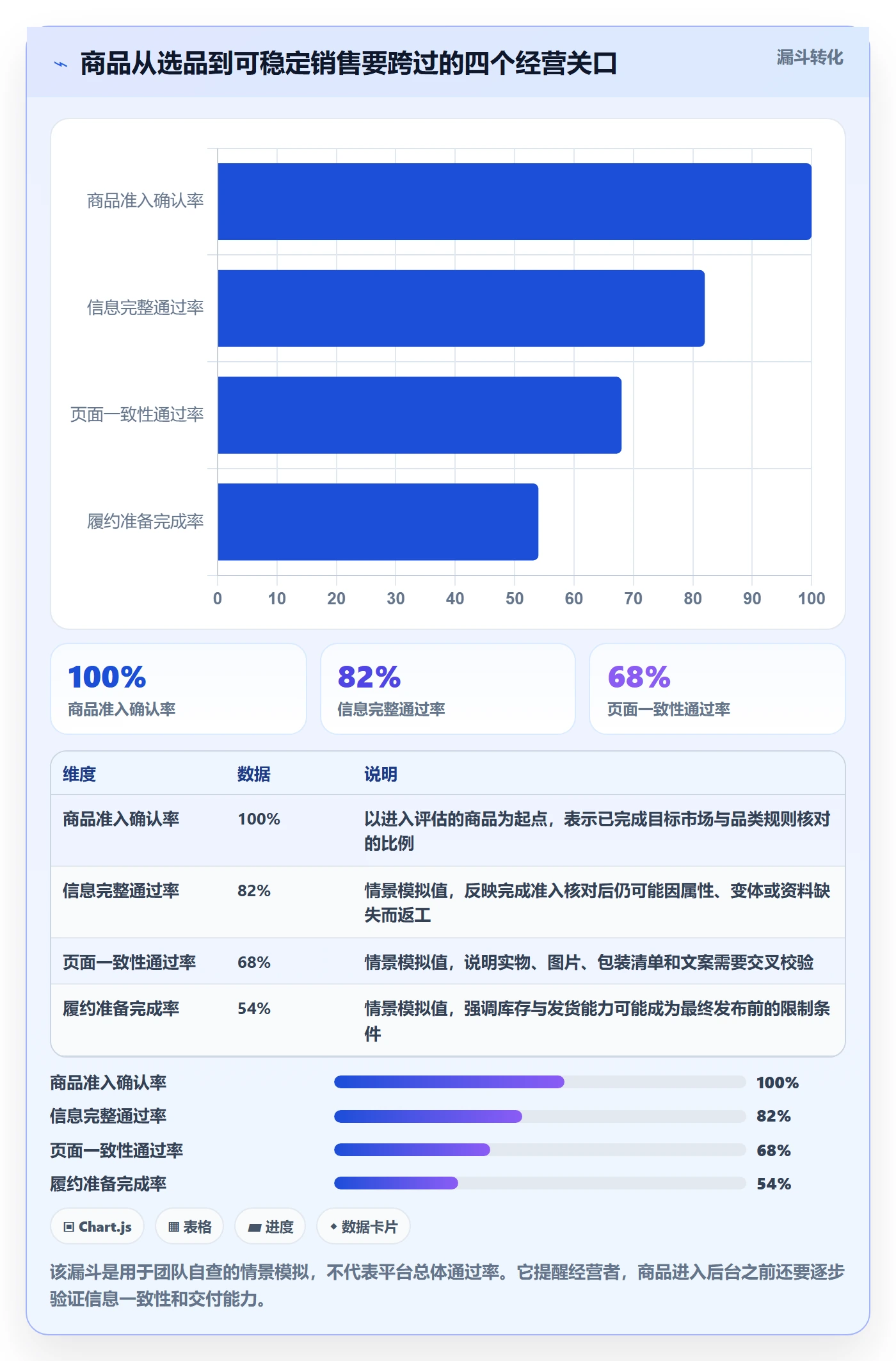 想做好temu，先掌握平台规则中的商品发布