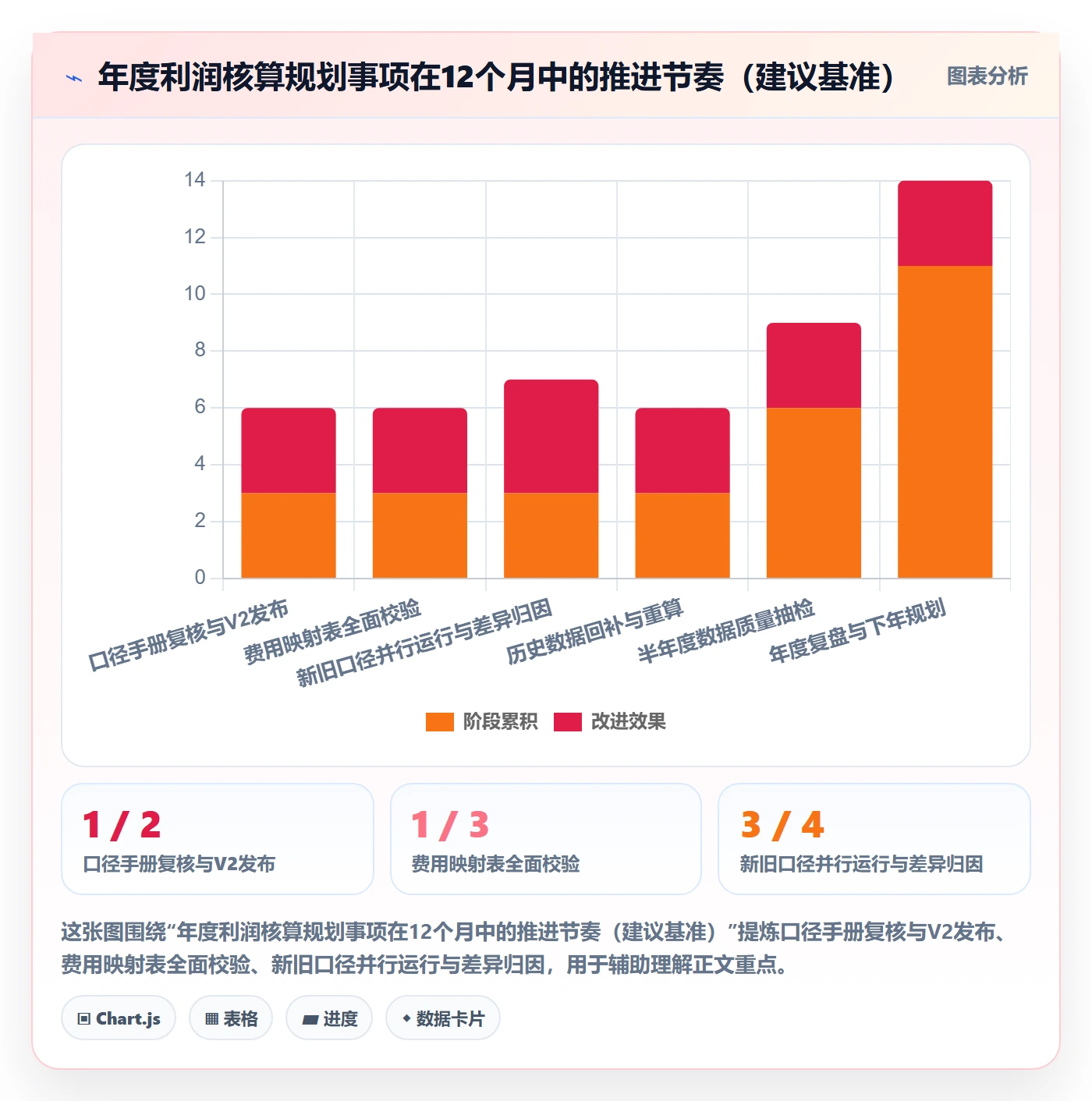 亚马逊软件落地清单:利润核算相关的年度规划事项