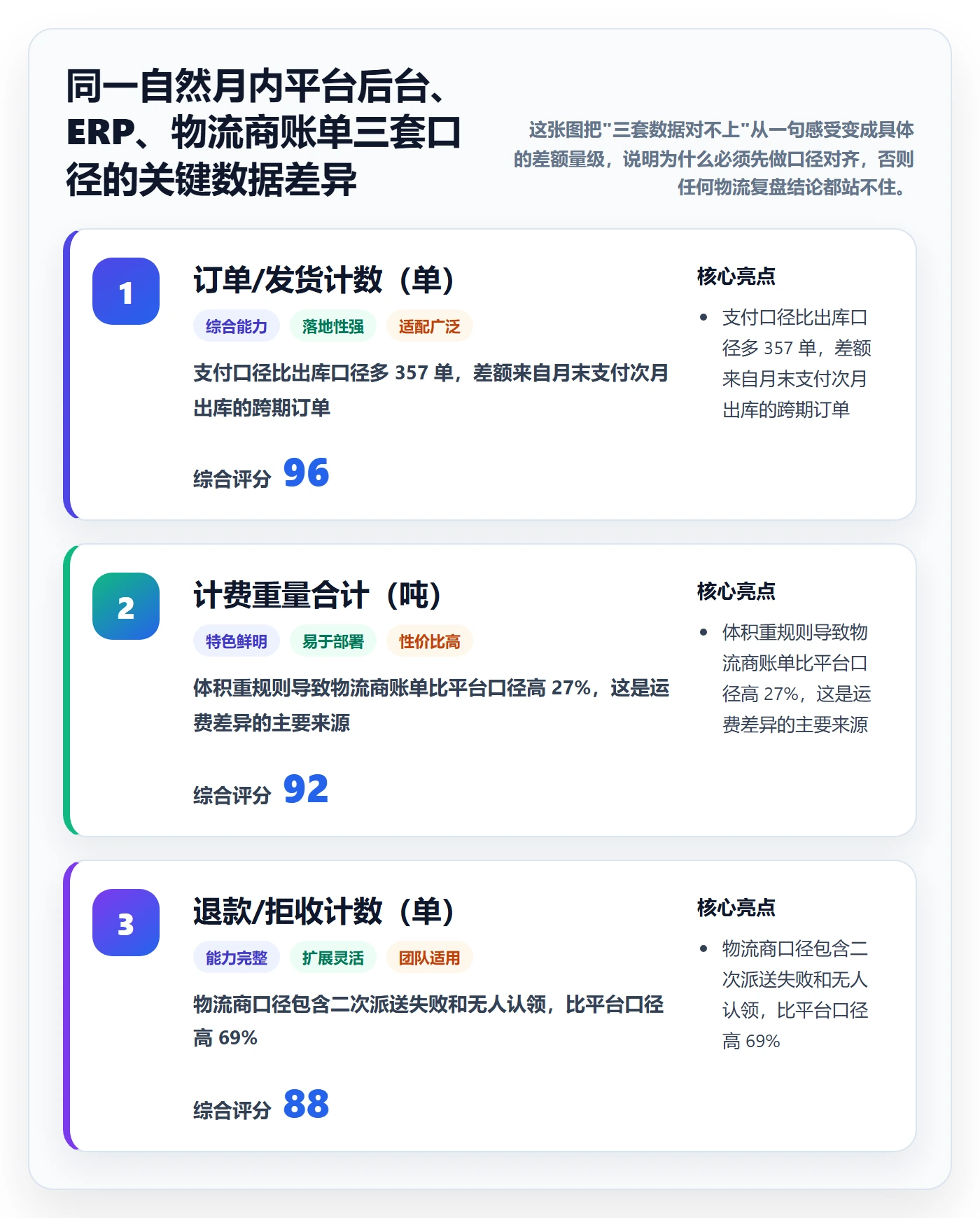 跨境电商运营怎么用？数据复盘场景下的物流方案拆解