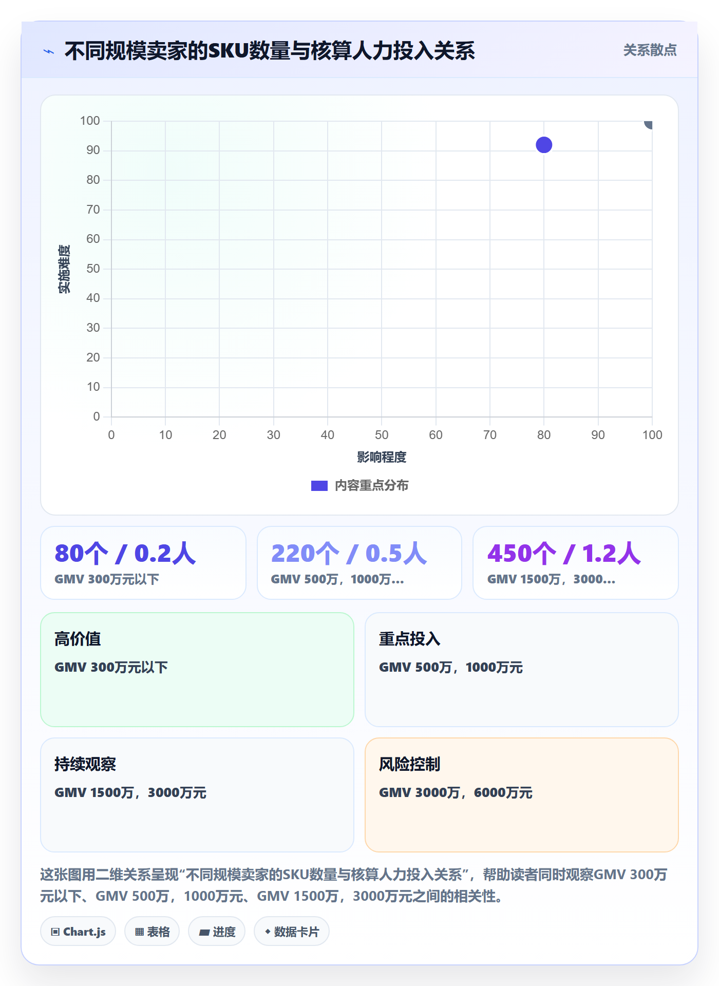 亚马逊软件使用技巧：利润核算对应的标准化管理方法