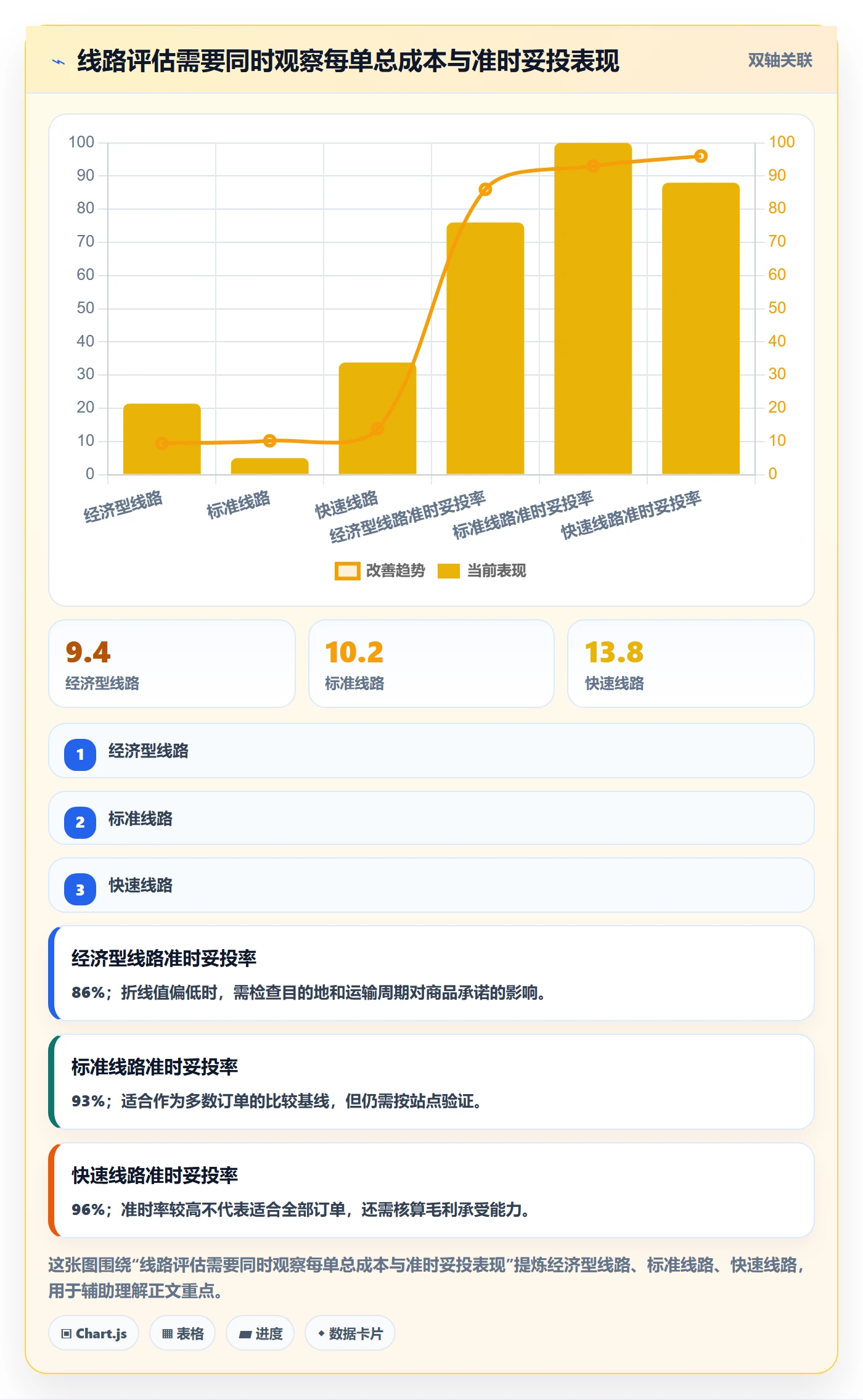 跨境电商怎么用？跨境物流场景下的多店经营拆解