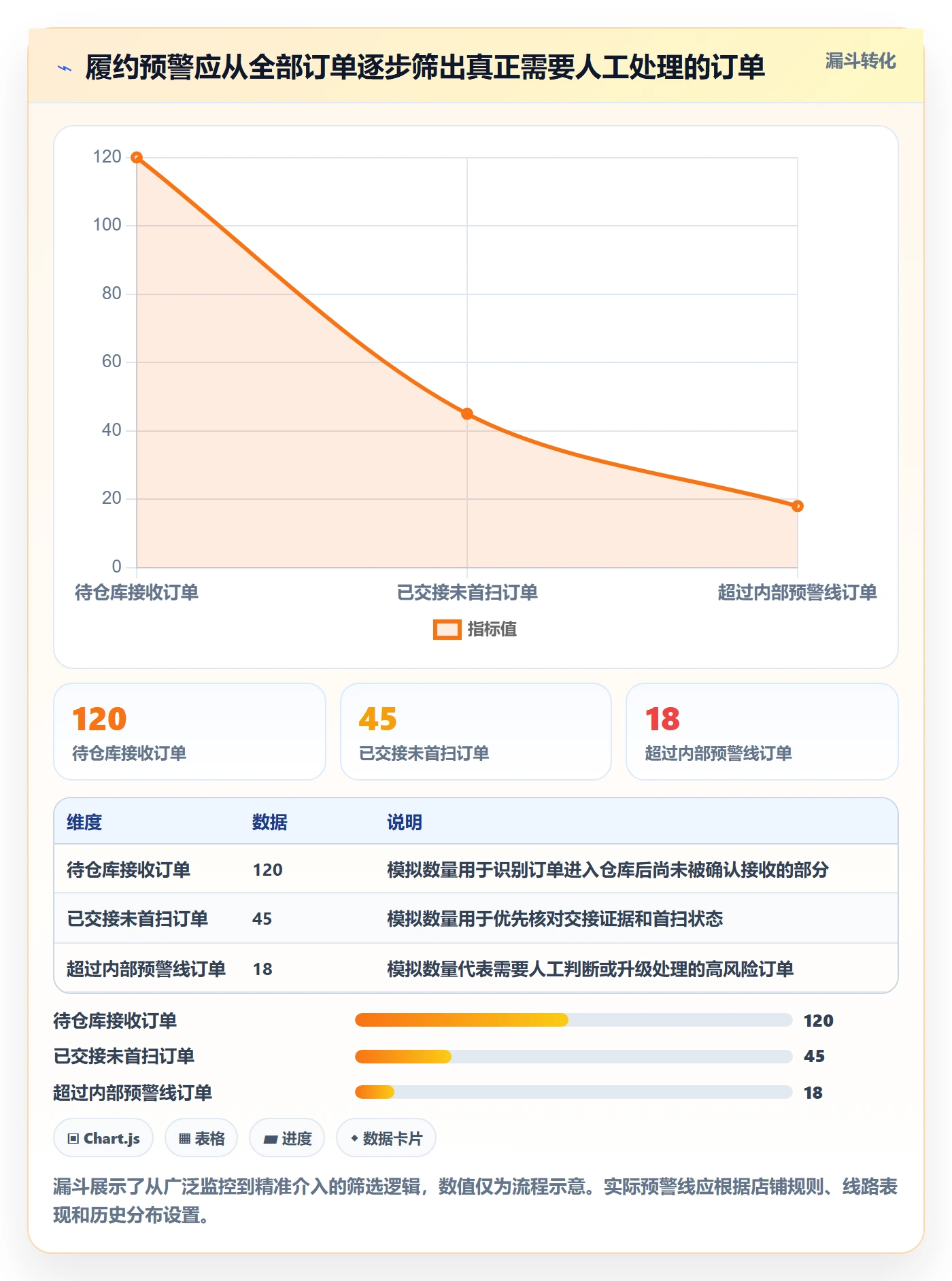 temu工作指南：用跨境物流解决半托管模式问题