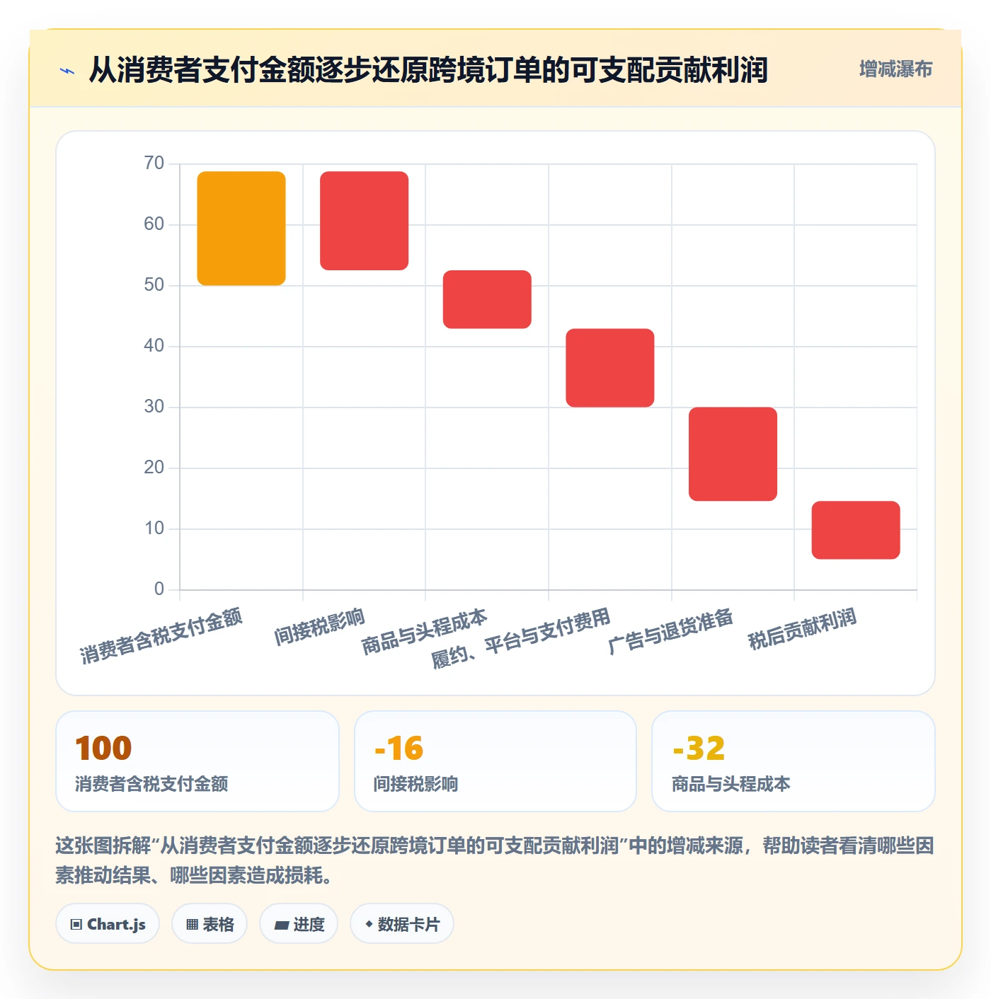 跨境电商怎么选？市场选择相关的税务筹划判断标准