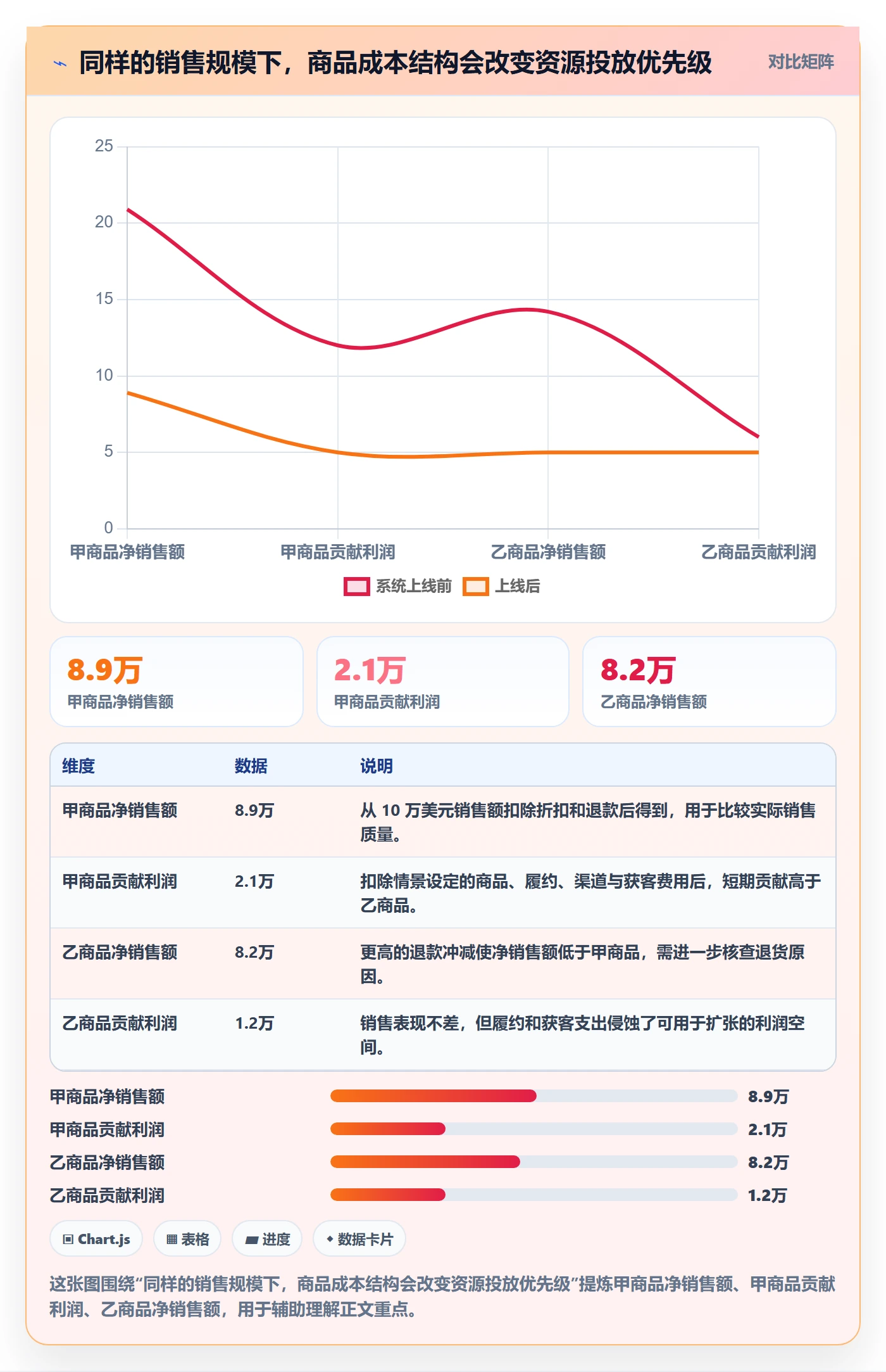 跨境电商系统搭建：品牌增长从哪里开始