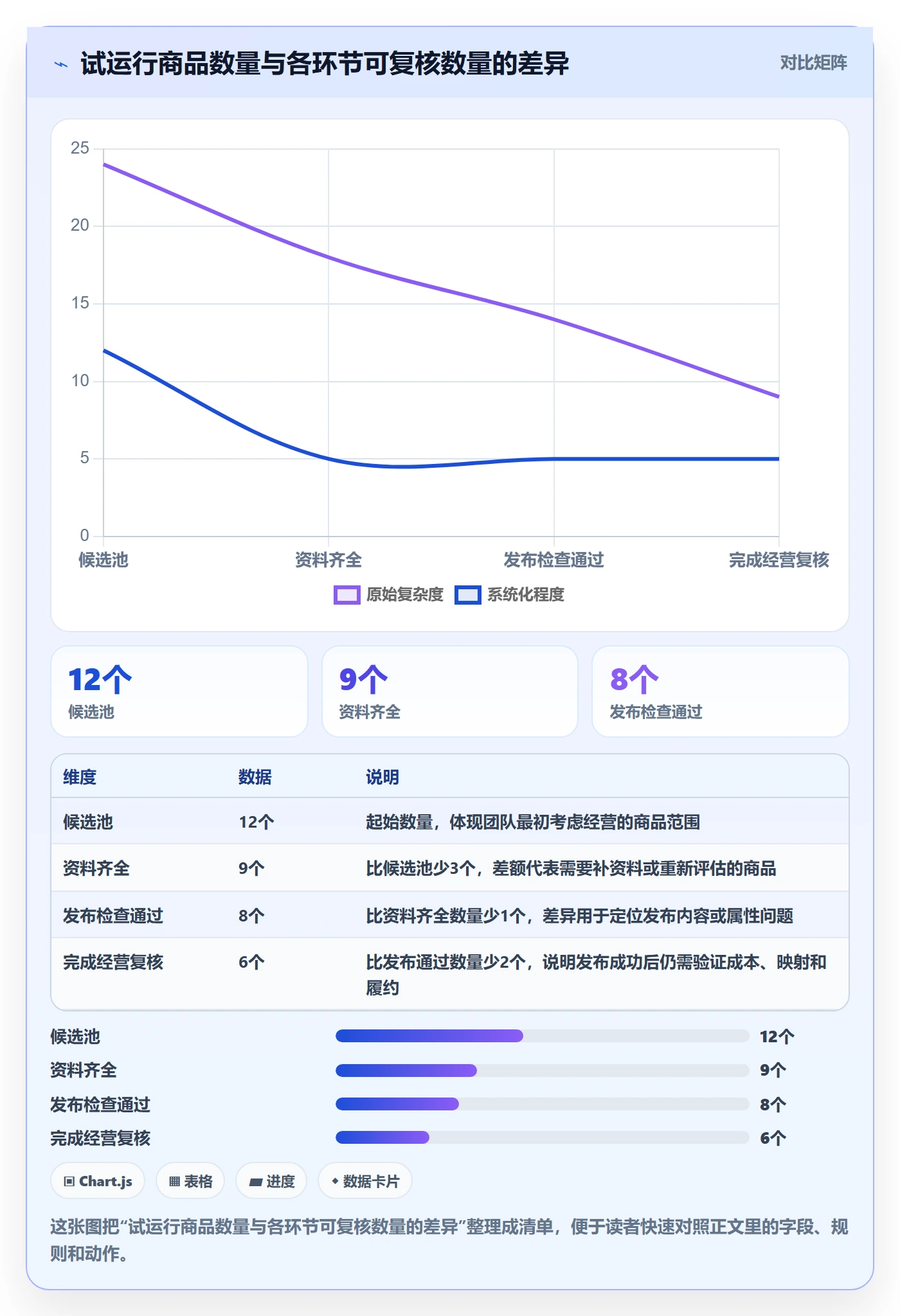 temu建设路线：从商品发布到合规管理分几步