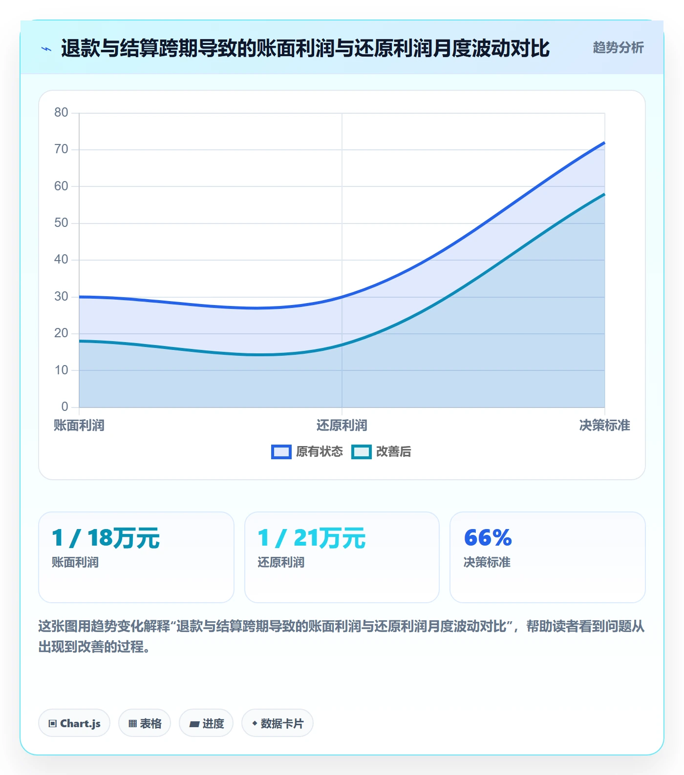 亚马逊软件标准化管理：利润核算从哪里开始