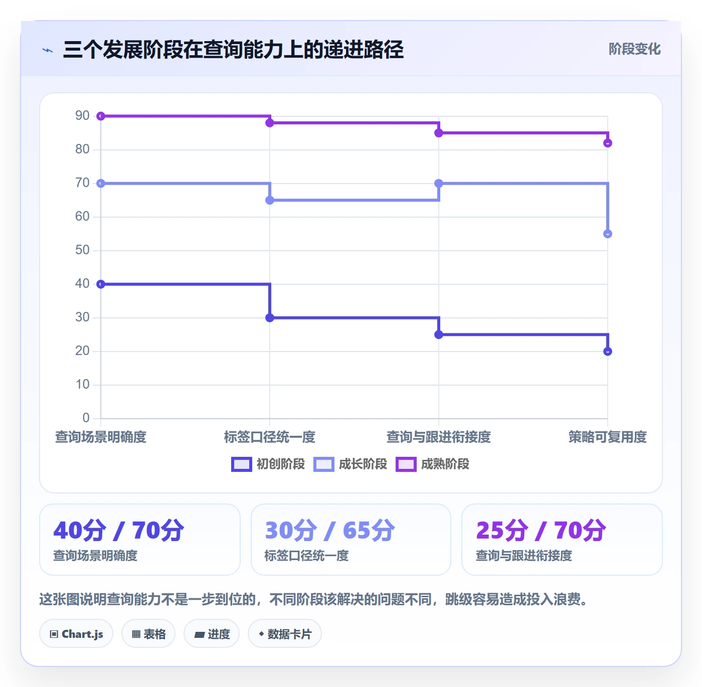 外贸数据分析平台升级方案：用进阶玩法改善买家查询
