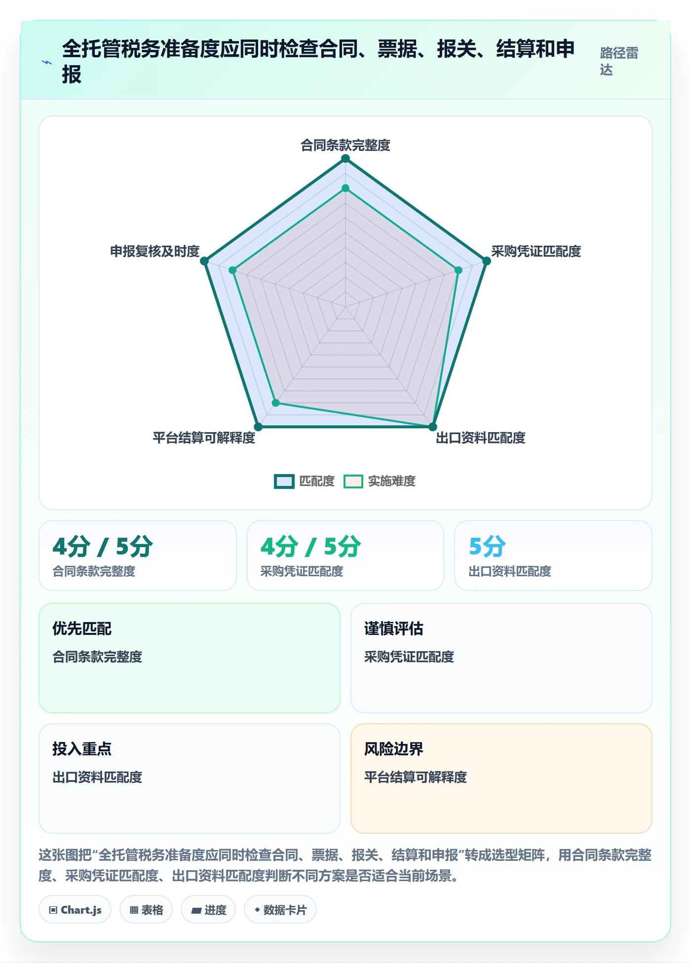 temu怎么管？以全托管模式为核心的税务筹划方案