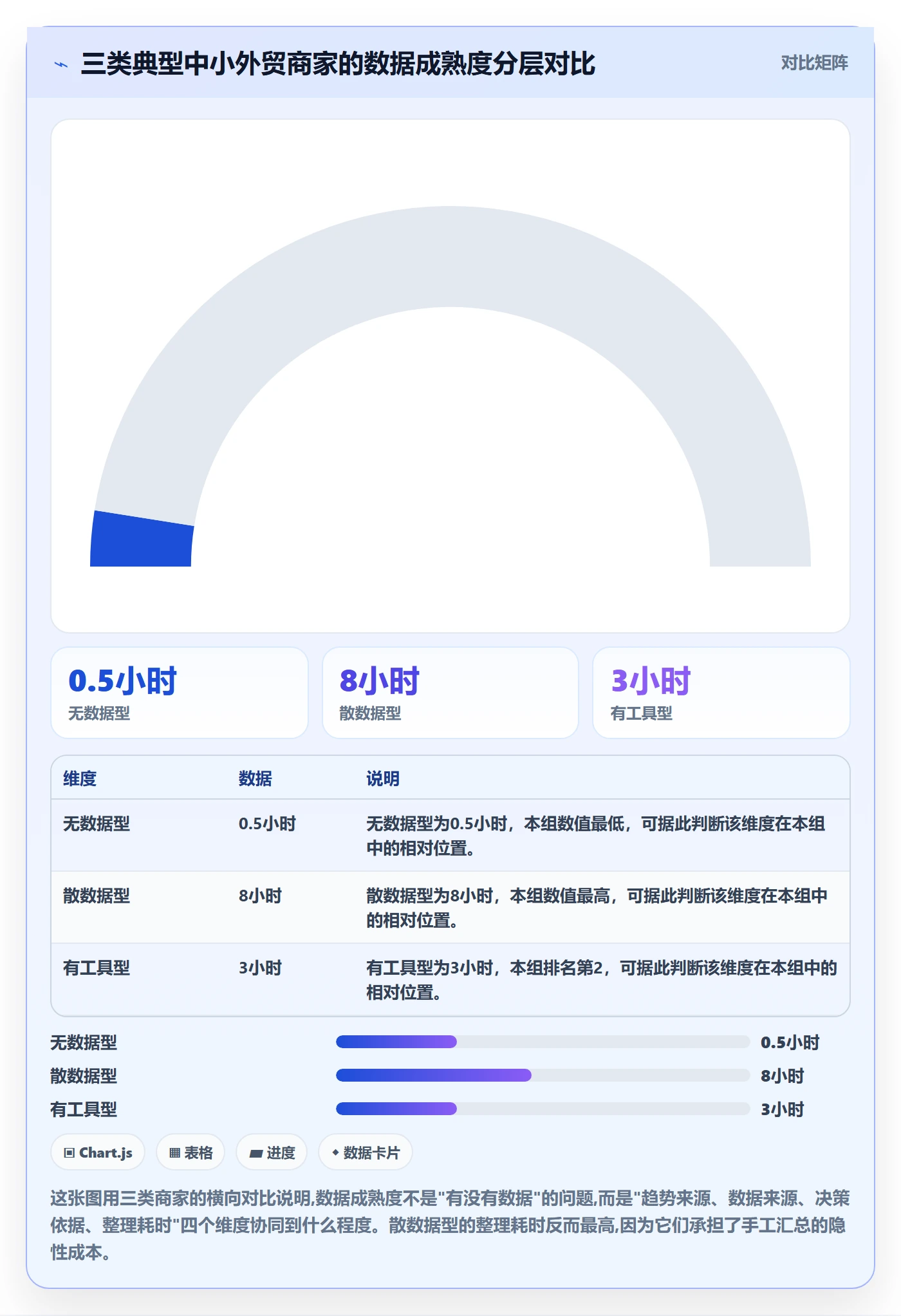 外贸数据分析平台规划方法：市场趋势与中小商家如何衔接
