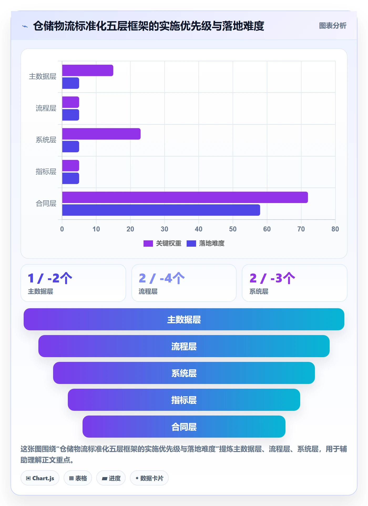 跨境电商一站式服务应用思路：围绕仓储物流拆解标准化管理