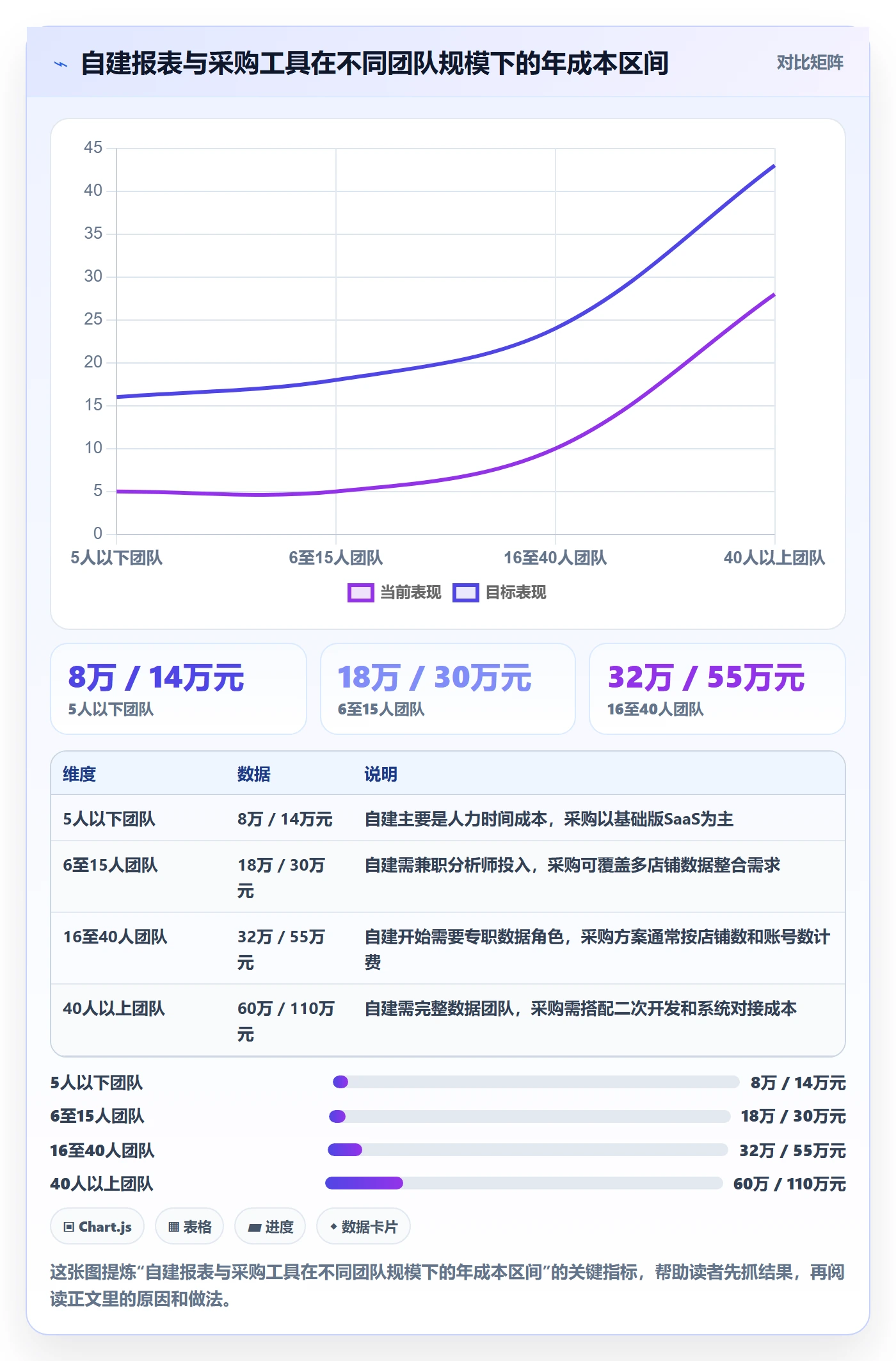 跨境电商运营检查方法：通过数据复盘评估日常管理质量
